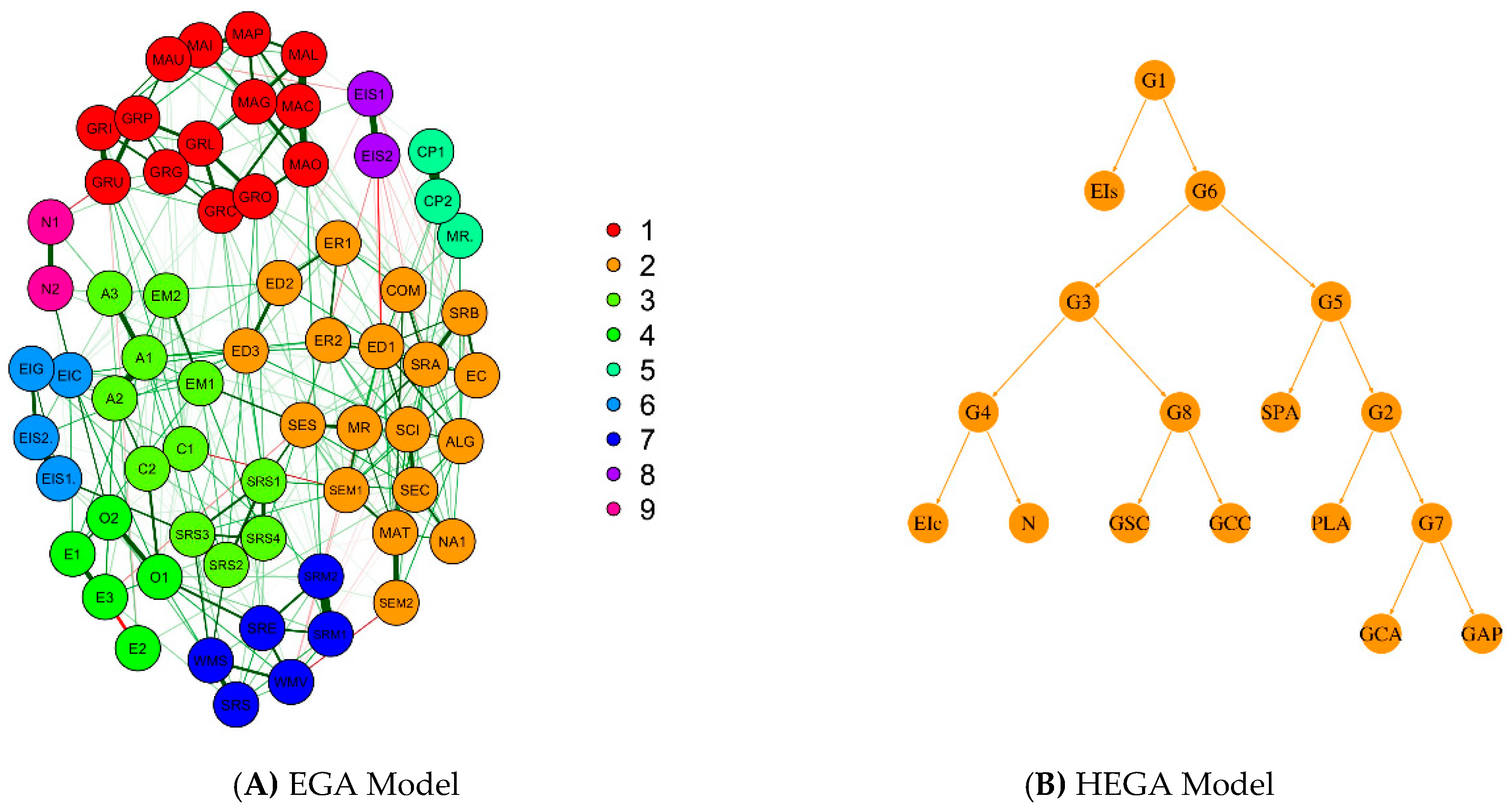Jintelligence 06 00051 g008 Jintelligence 06 00051 g008