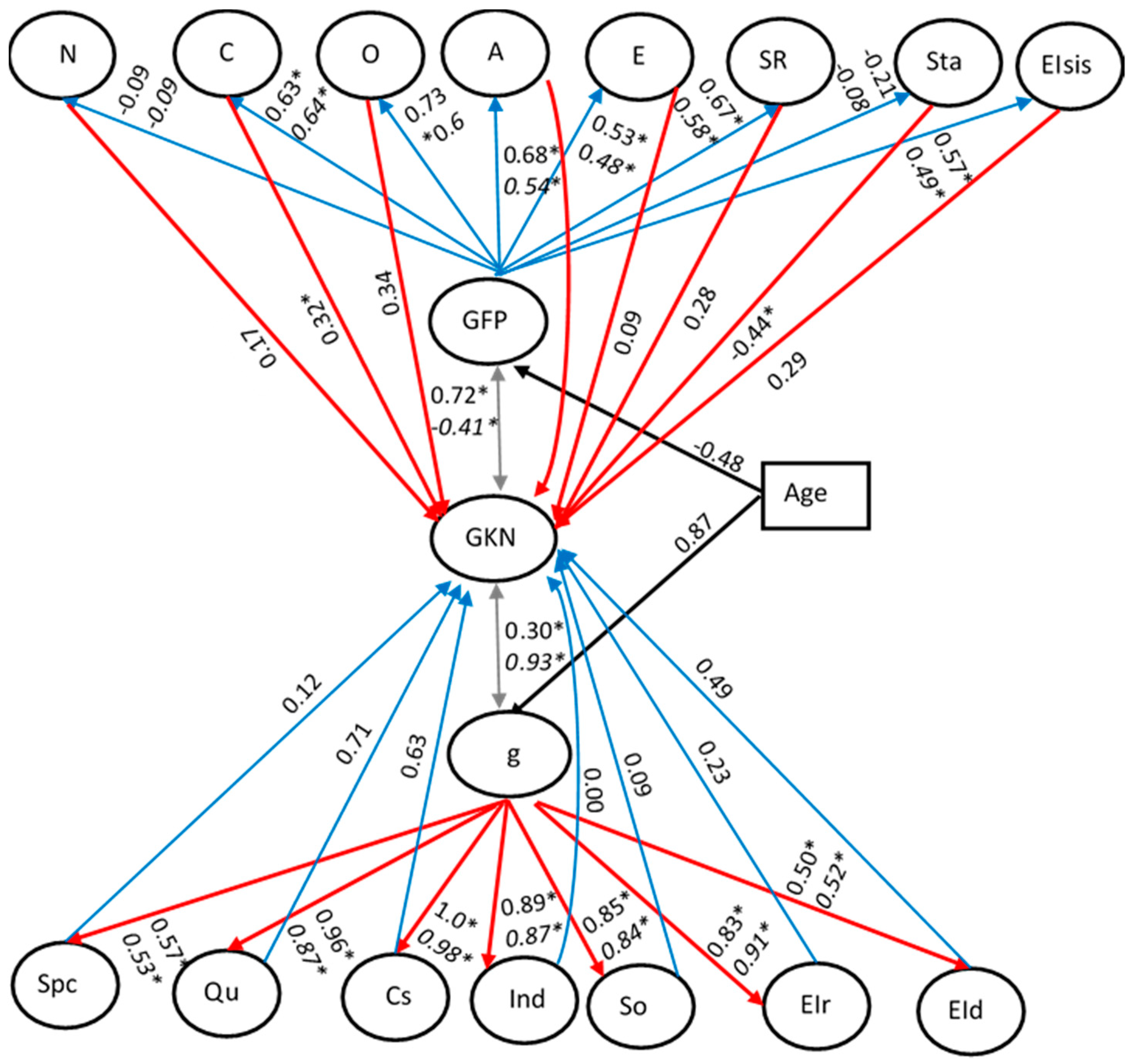 Jintelligence 06 00051 g009 Jintelligence 06 00051 g009