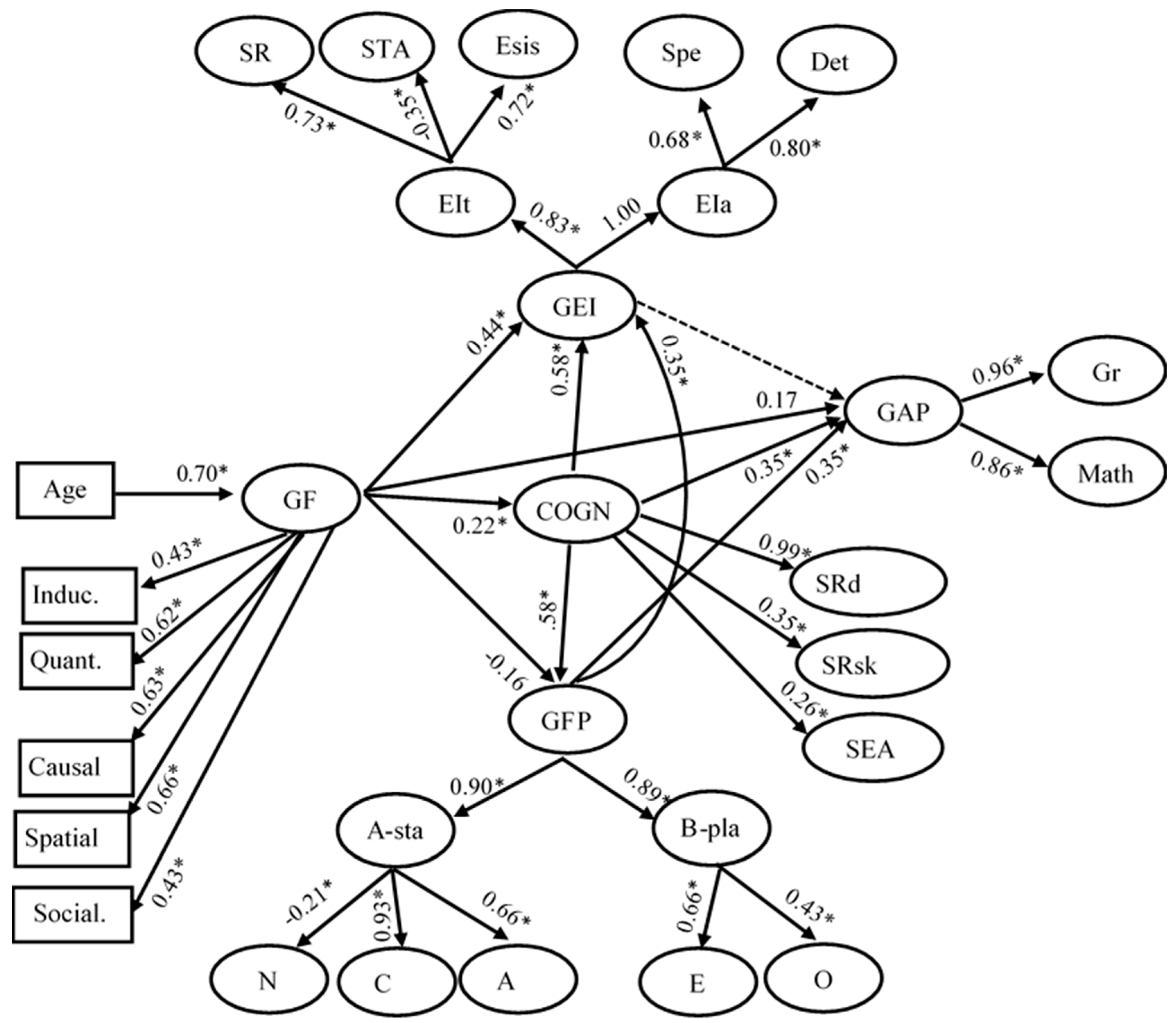 Jintelligence 06 00051 g010 Jintelligence 06 00051 g010