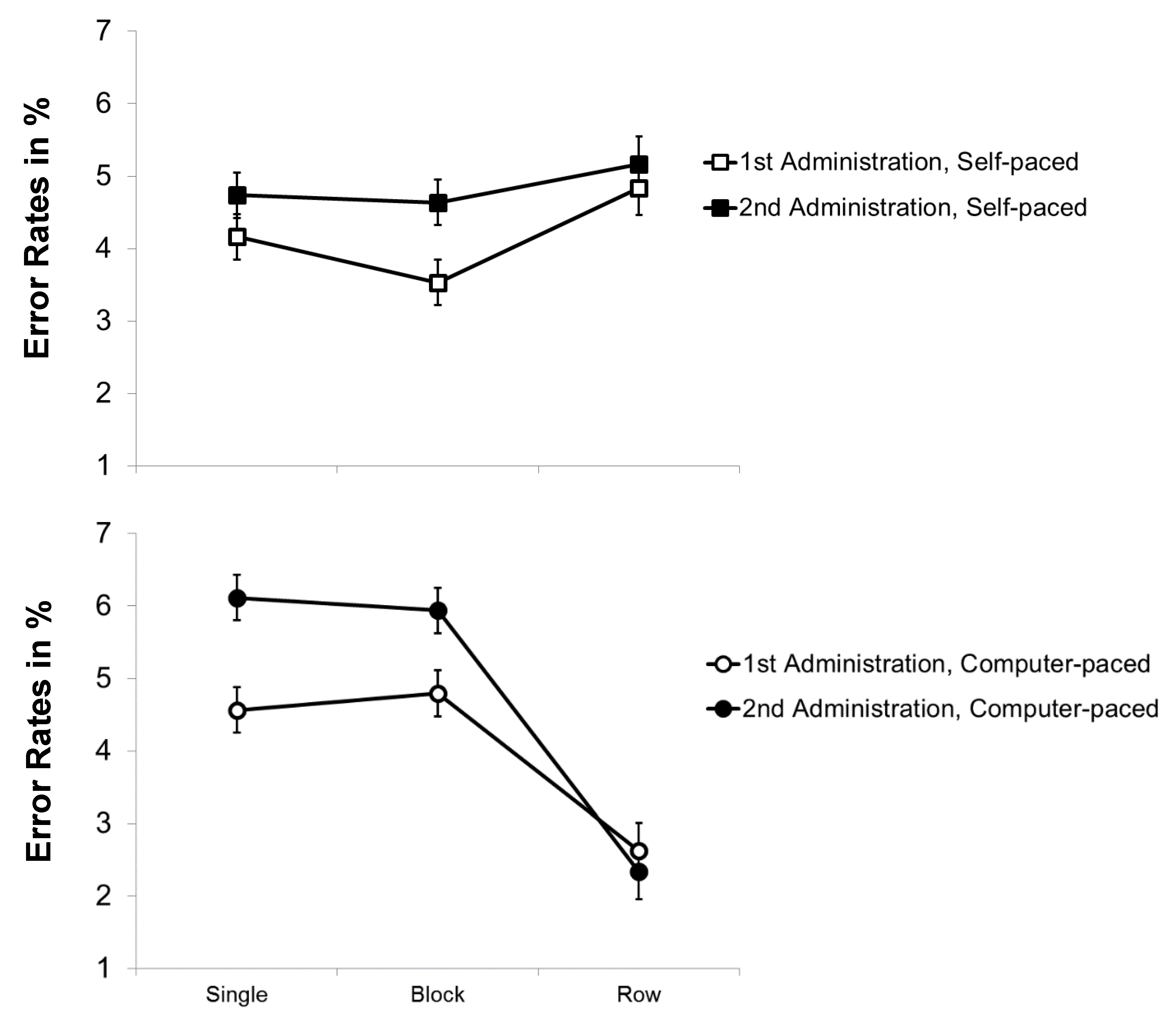 Jintelligence 07 00012 g003 550