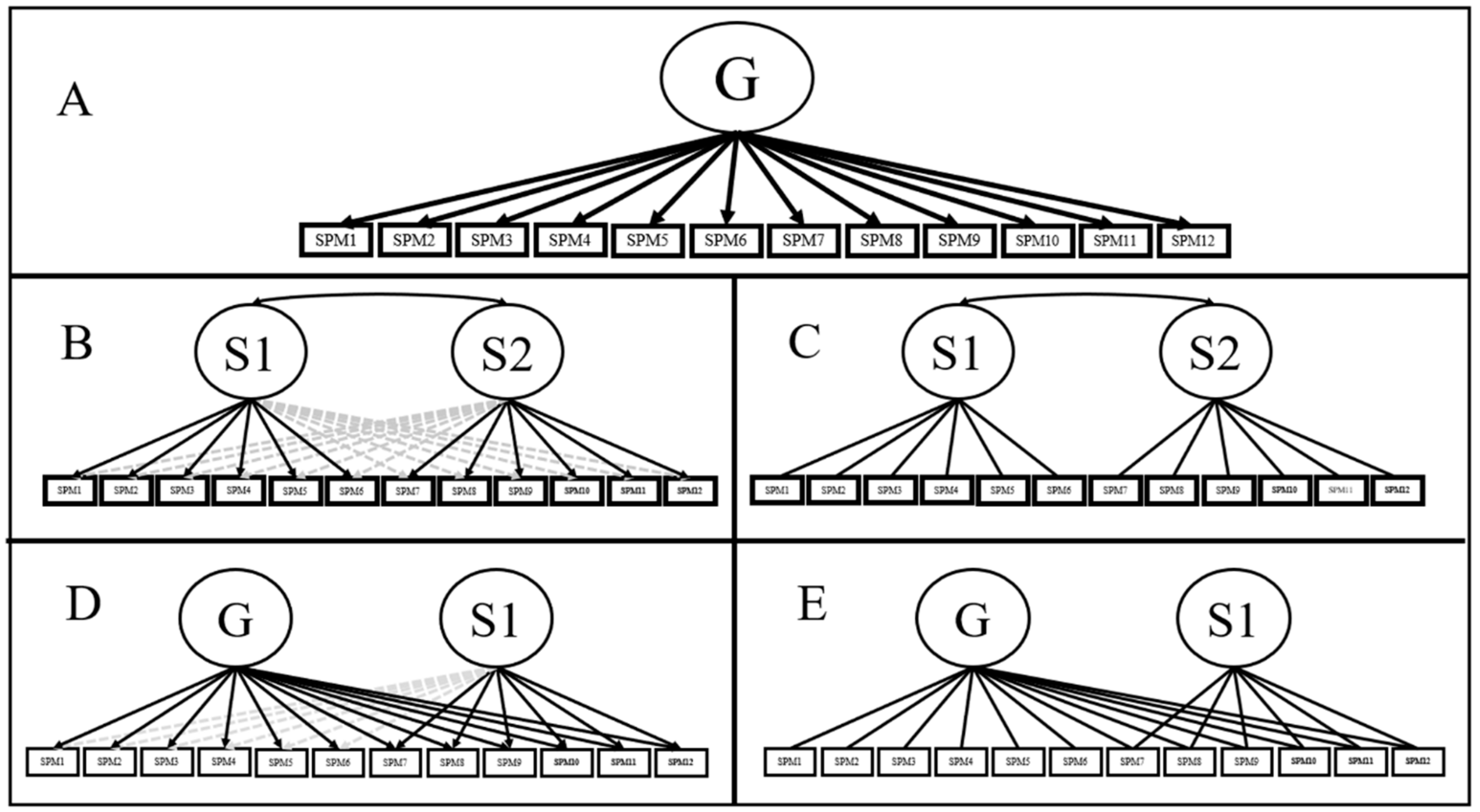 Jintelligence 07 00014 g001 Jintelligence 07 00014 g001