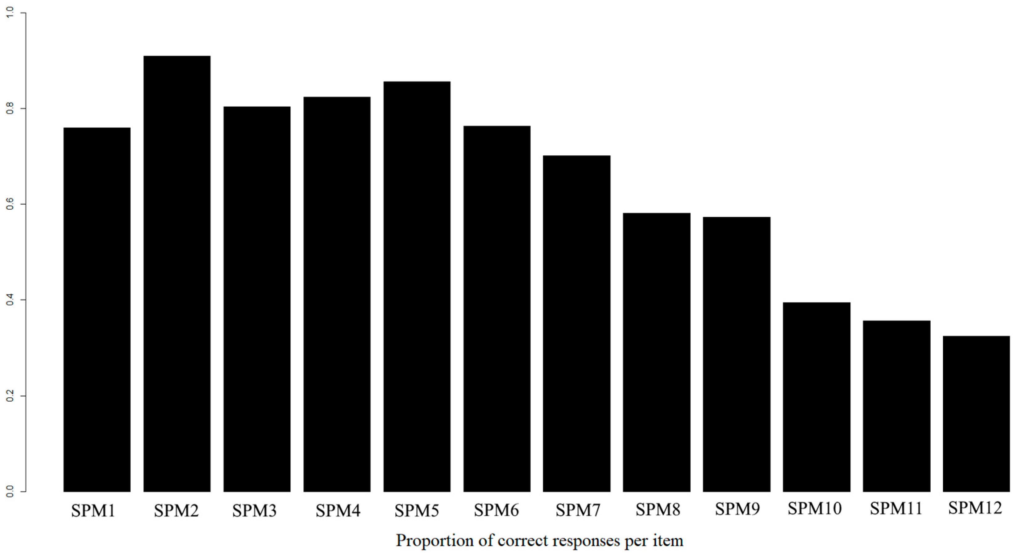Jintelligence 07 00014 g002 Jintelligence 07 00014 g002