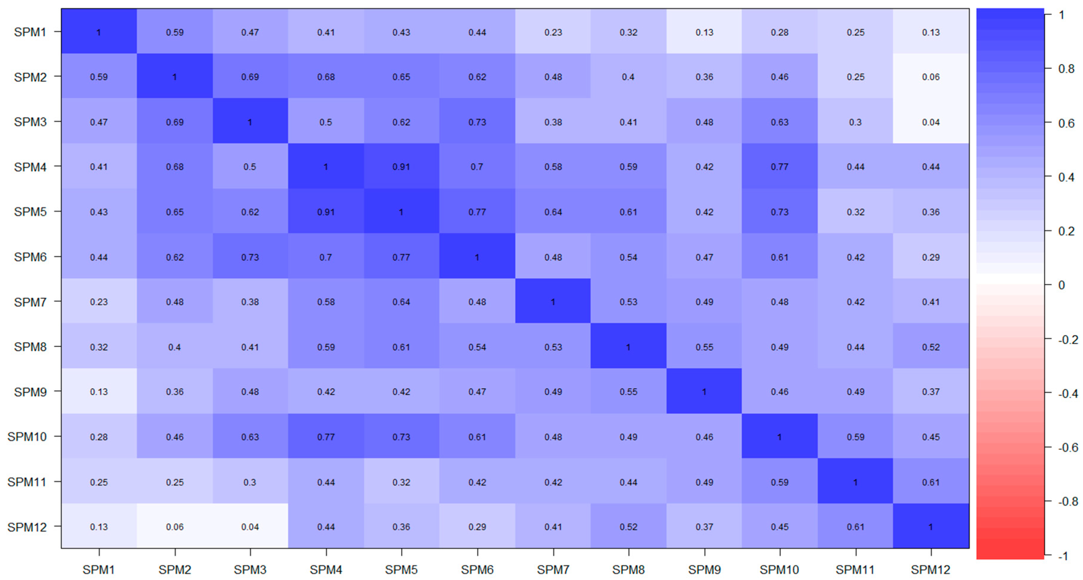 Jintelligence 07 00014 g003 Jintelligence 07 00014 g003
