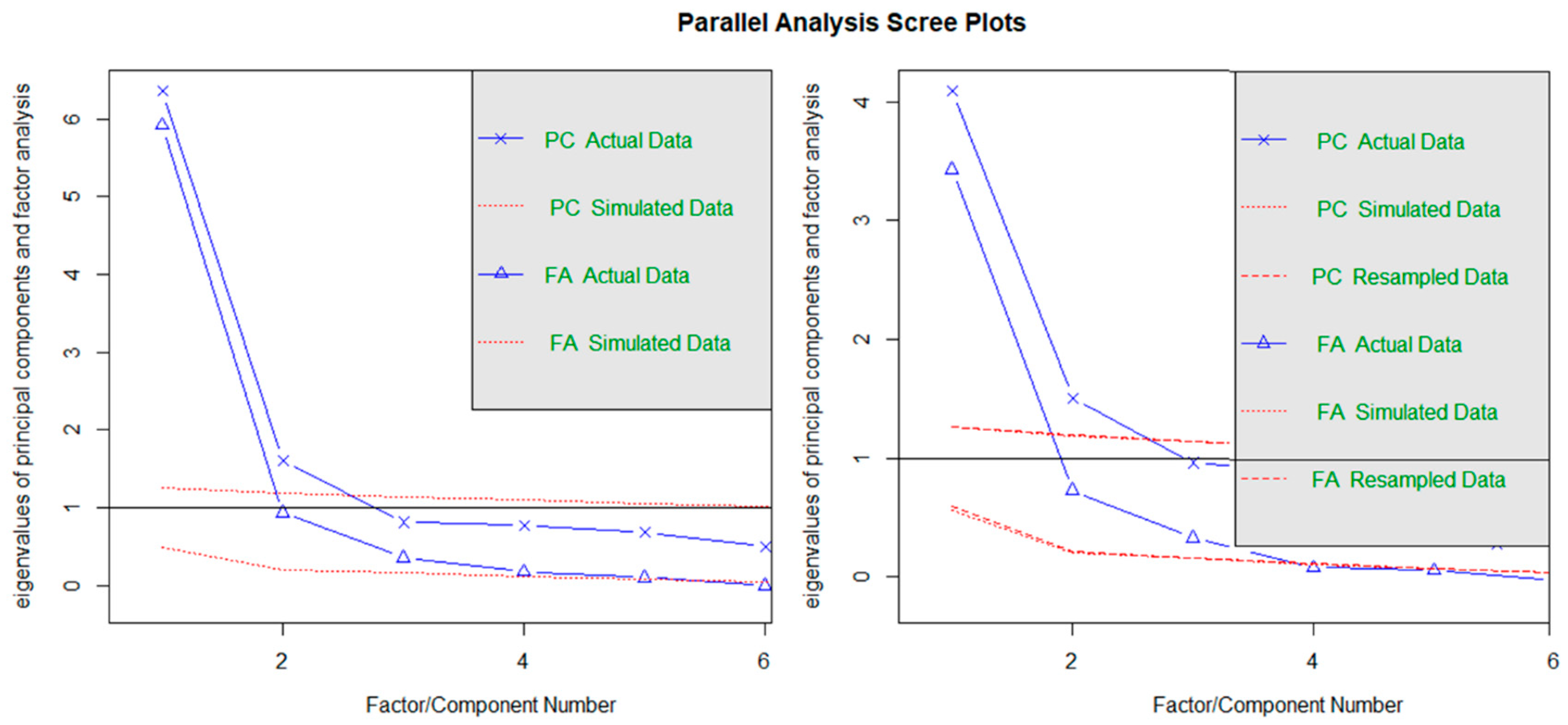Jintelligence 07 00014 g004 Jintelligence 07 00014 g004