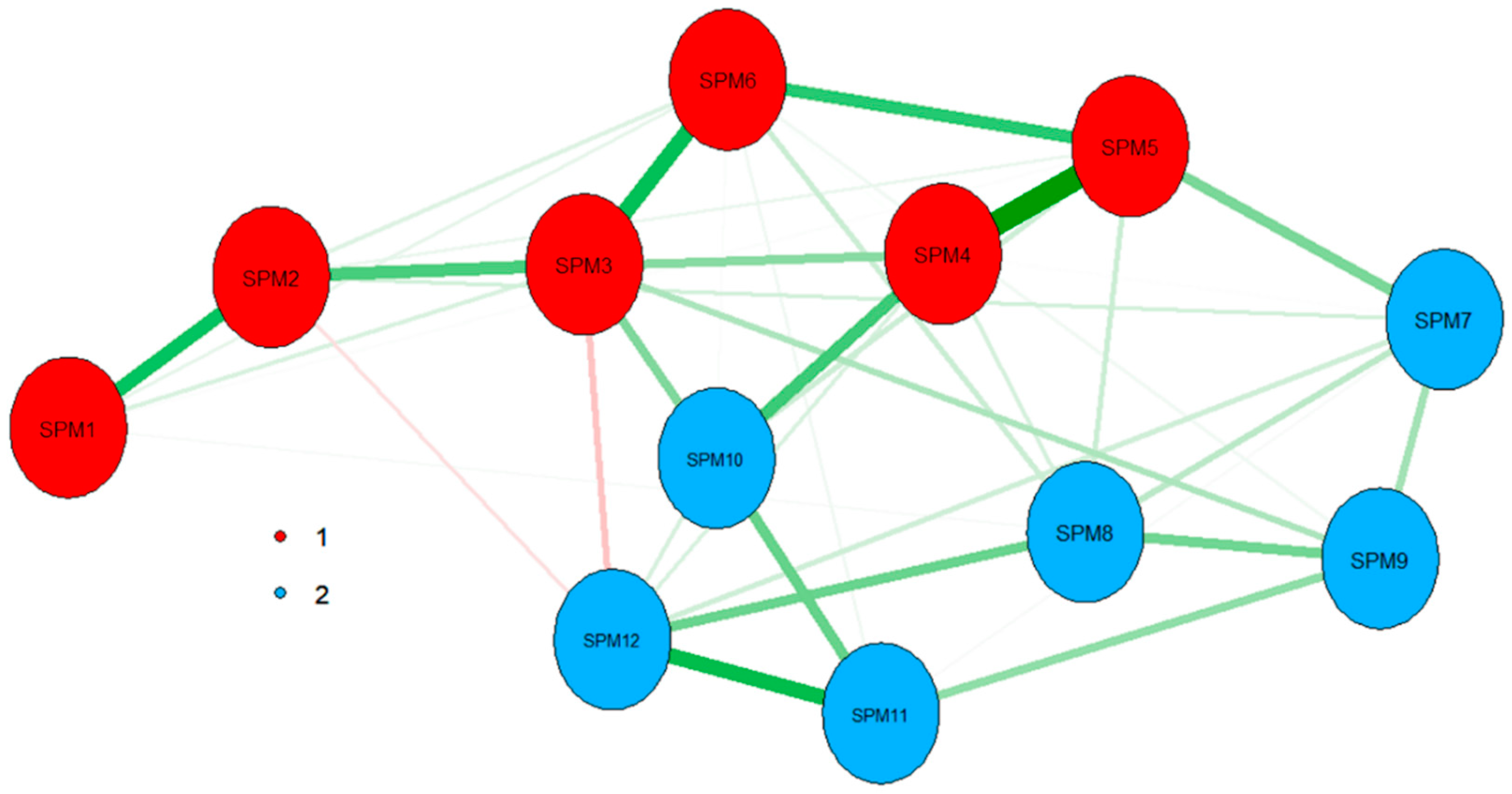 Jintelligence 07 00014 g005 Jintelligence 07 00014 g005