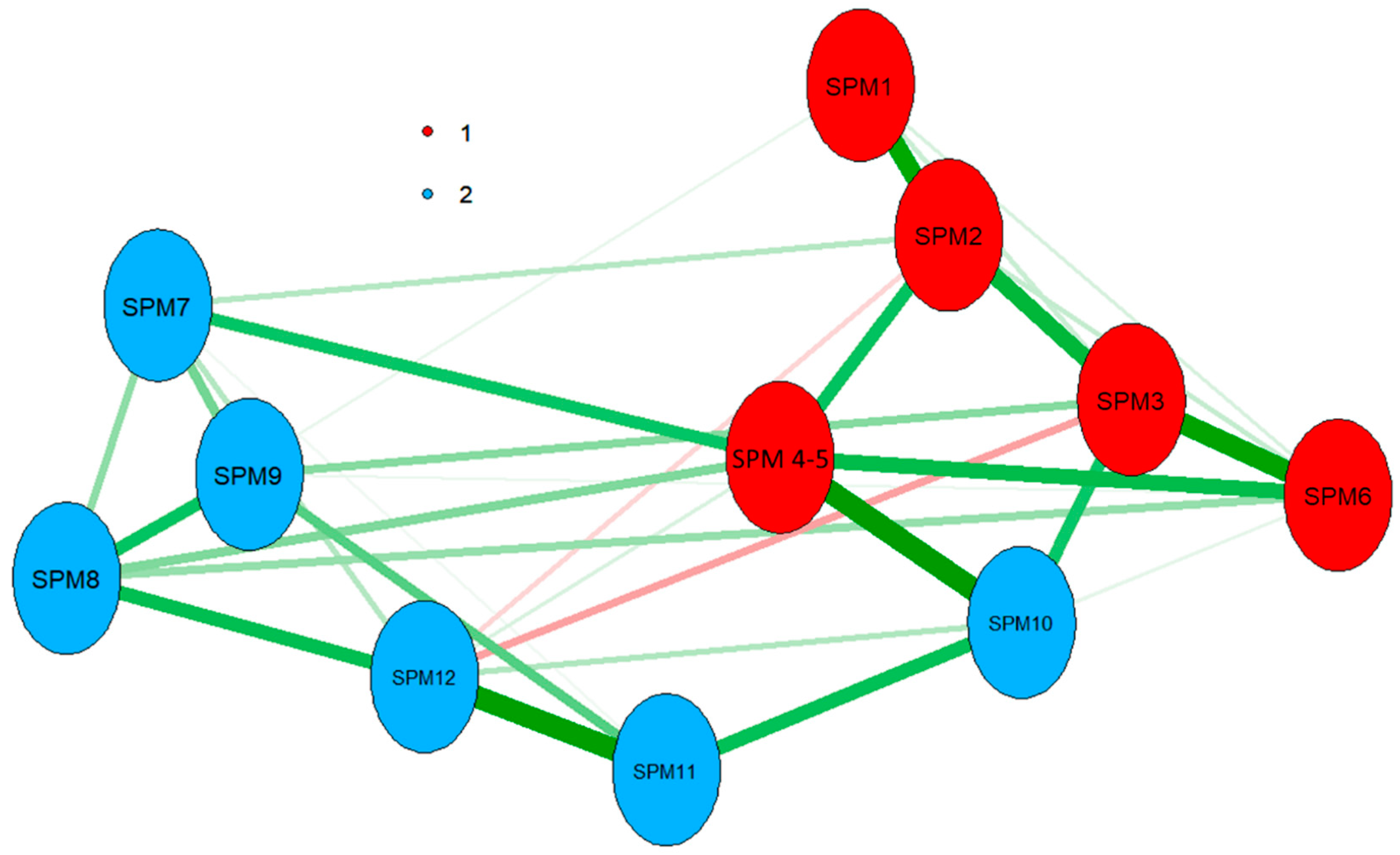 Jintelligence 07 00014 g0a2 Jintelligence 07 00014 g0a2