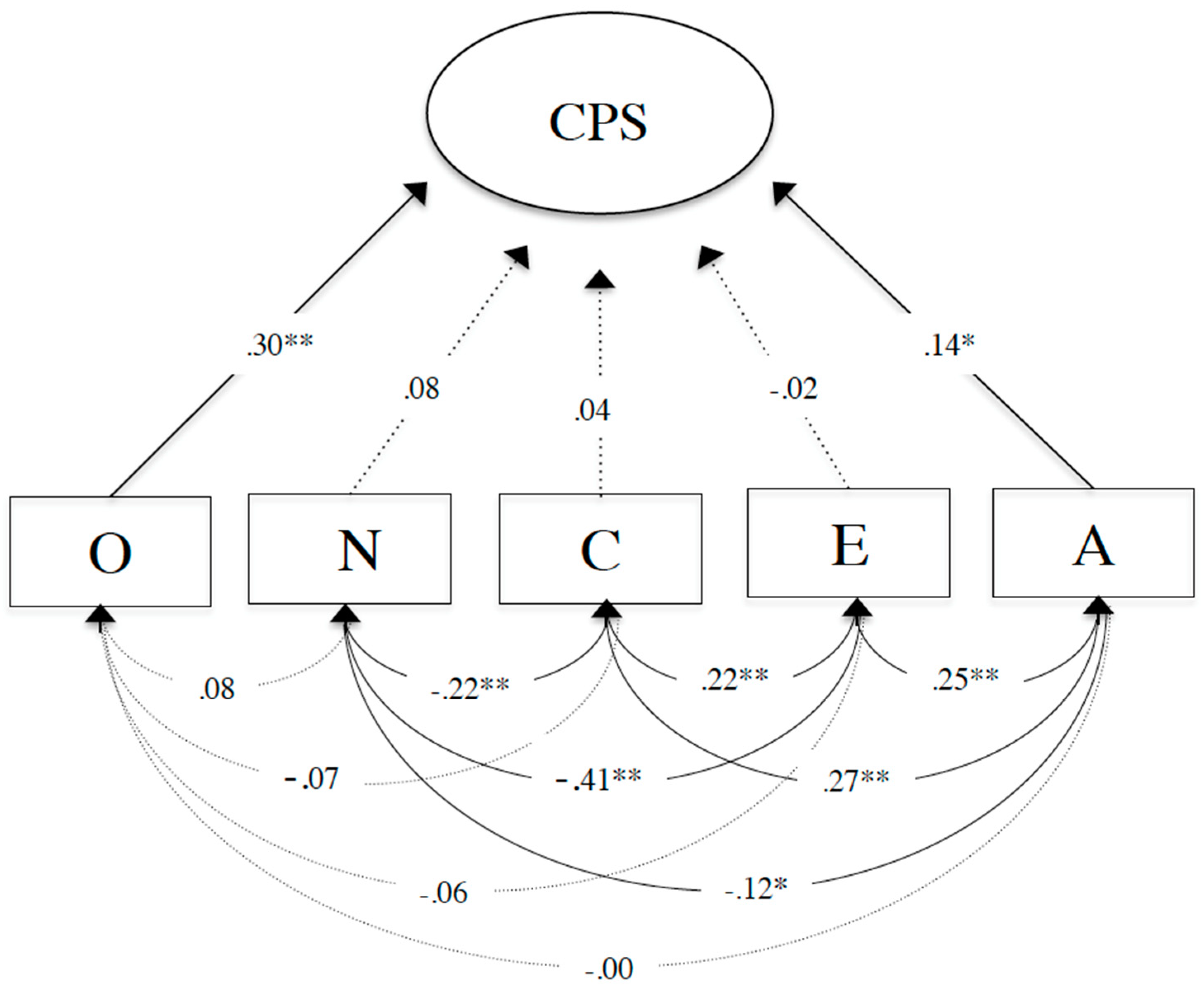 Jintelligence 07 00015 g002 Jintelligence 07 00015 g002