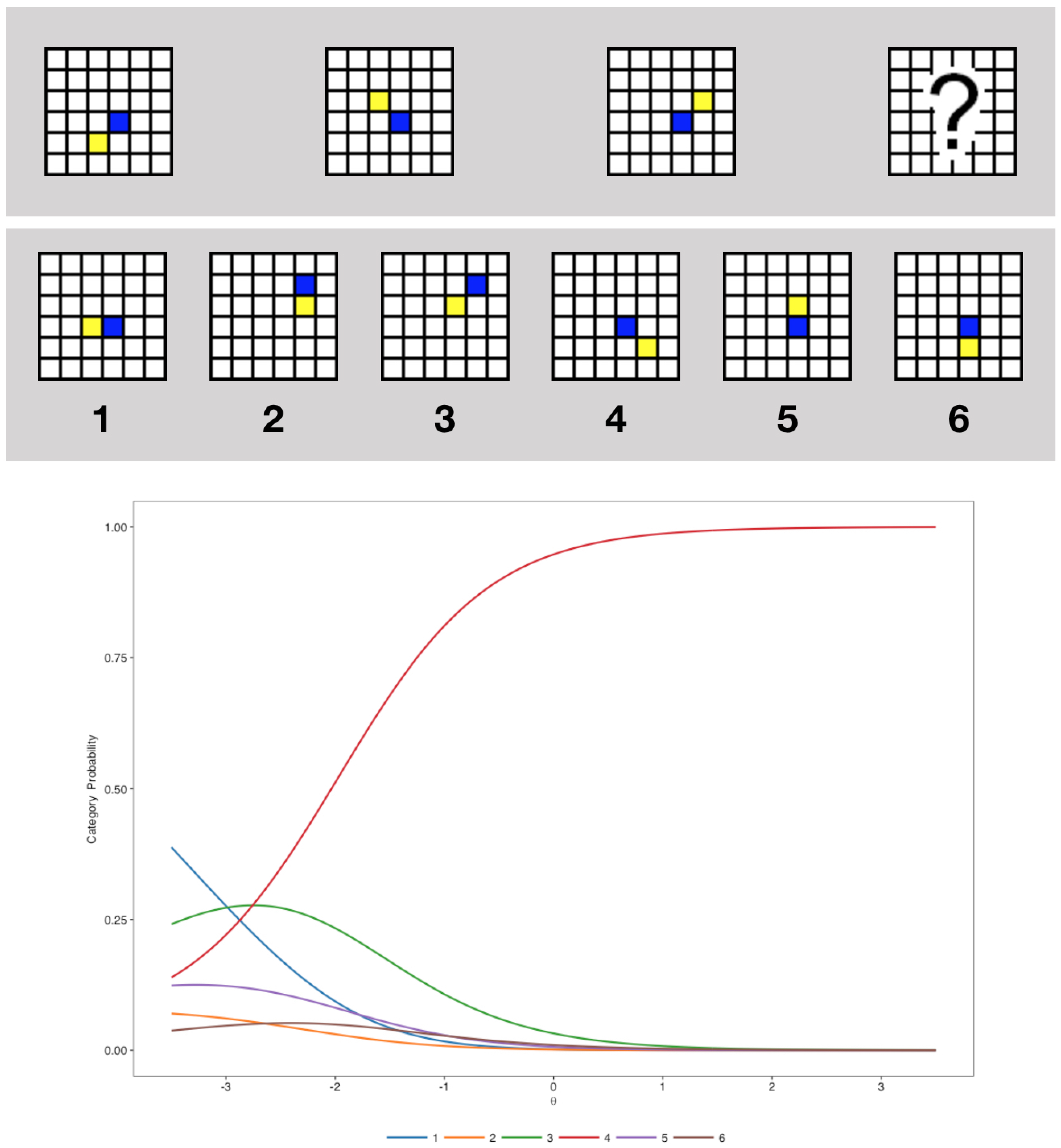 Jintelligence 07 00017 g001 Jintelligence 07 00017 g001