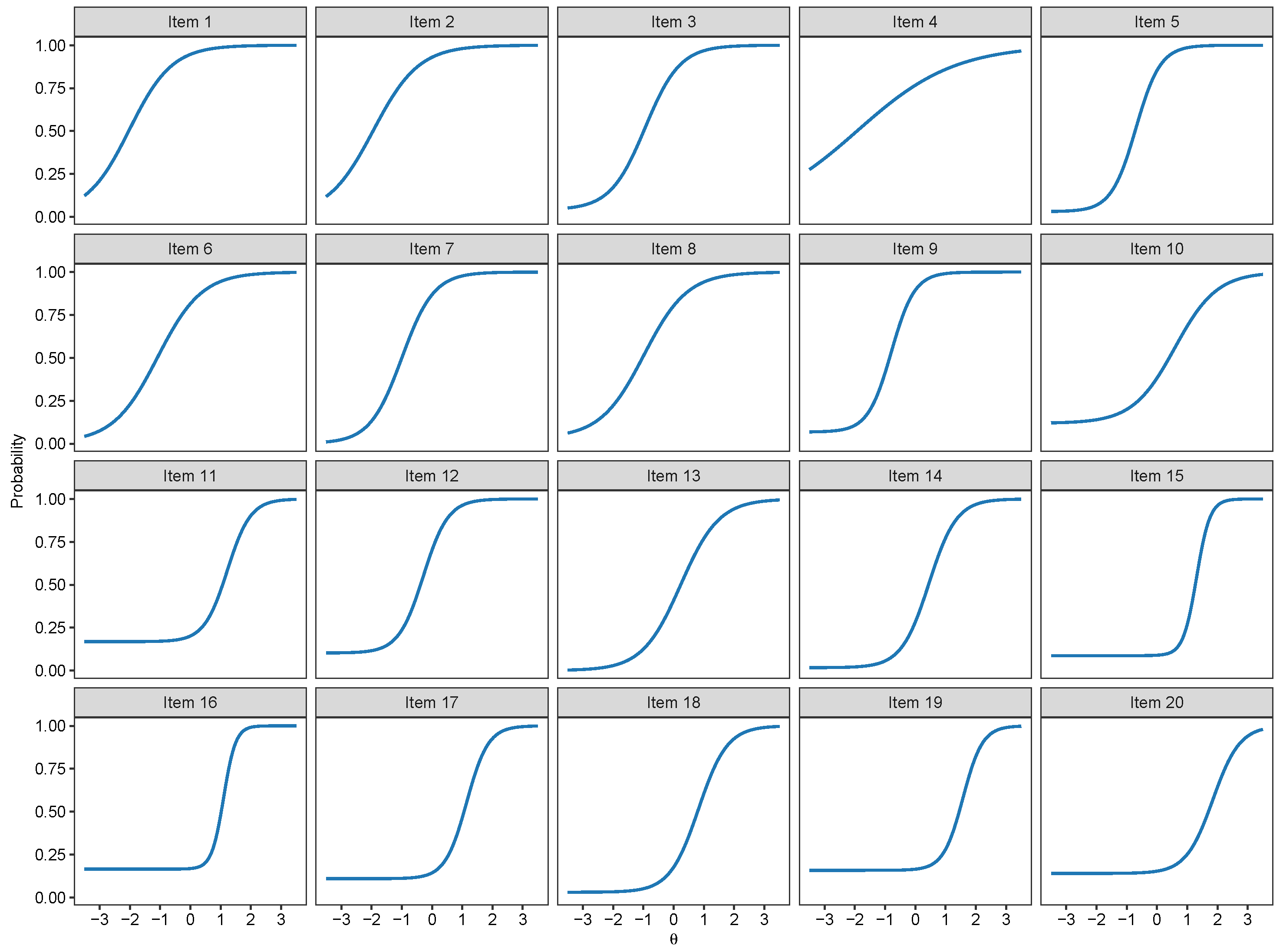 Jintelligence 07 00017 g003 Jintelligence 07 00017 g003