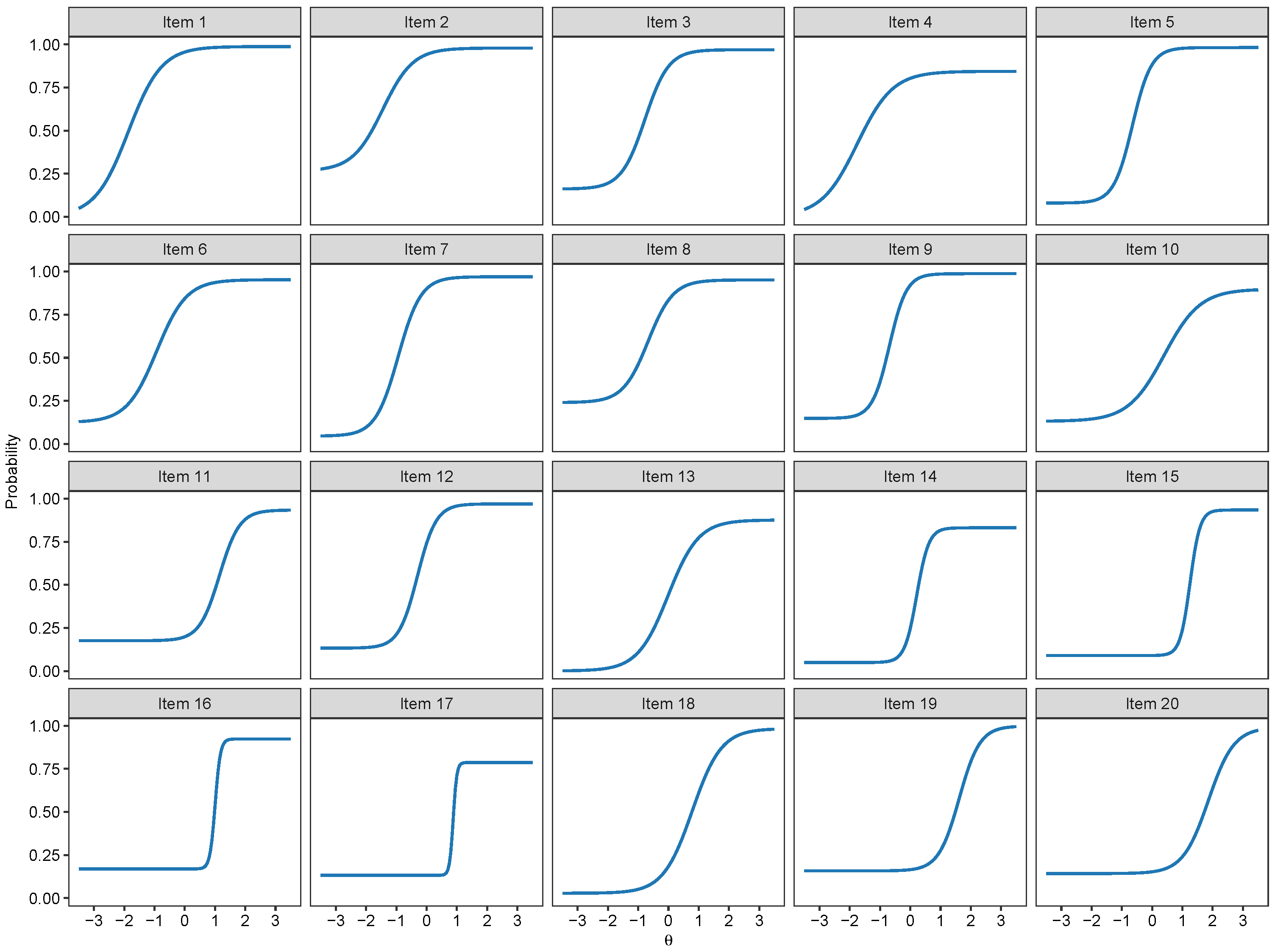 Jintelligence 07 00017 g004 Jintelligence 07 00017 g004