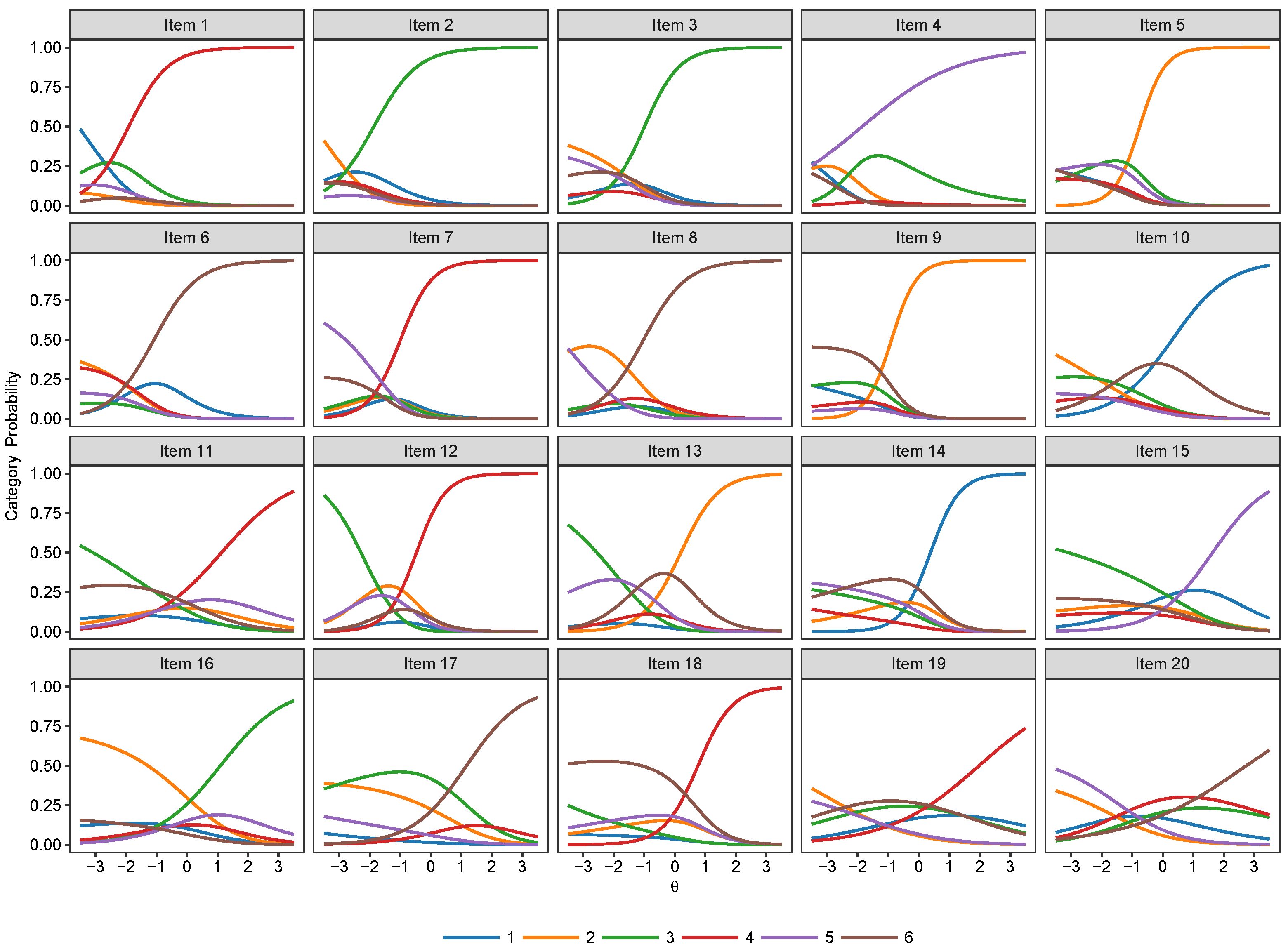 Jintelligence 07 00017 g005 Jintelligence 07 00017 g005
