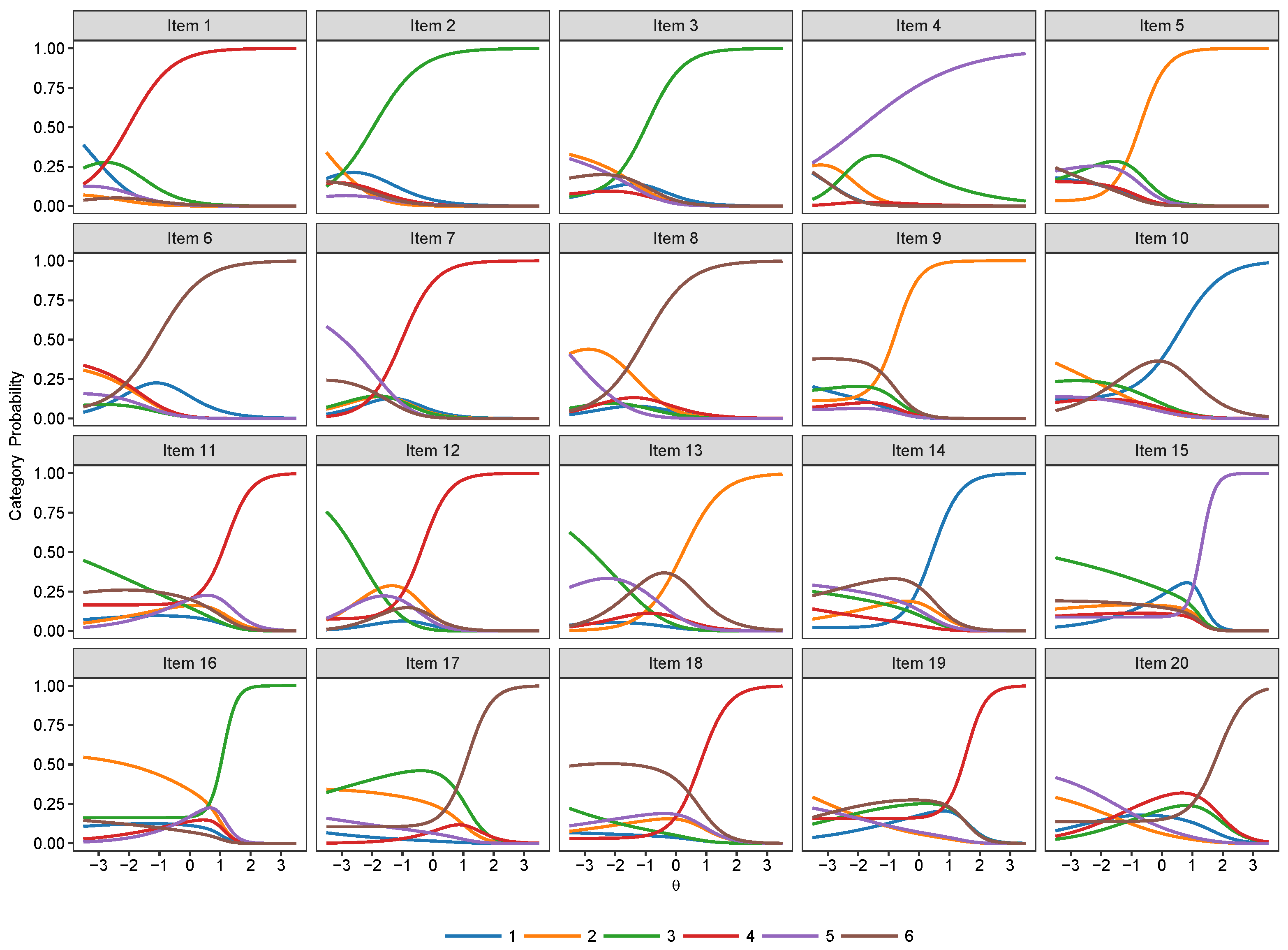 Jintelligence 07 00017 g006 Jintelligence 07 00017 g006