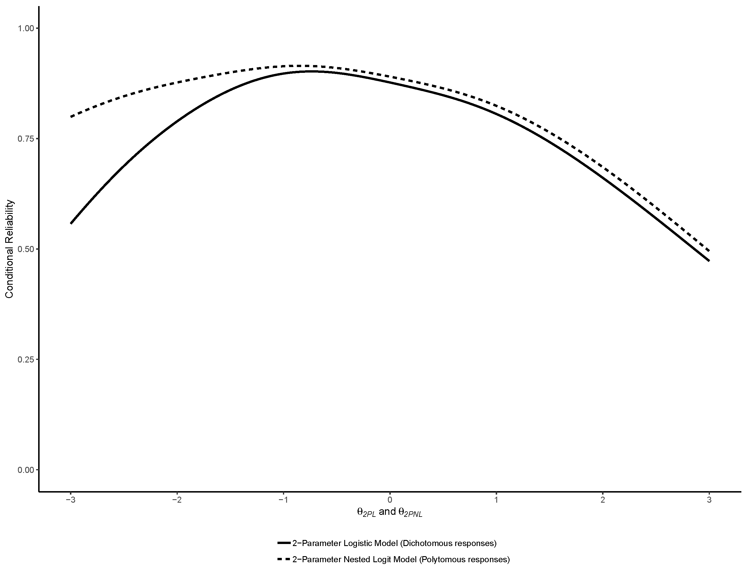 Jintelligence 07 00017 g008 Jintelligence 07 00017 g008