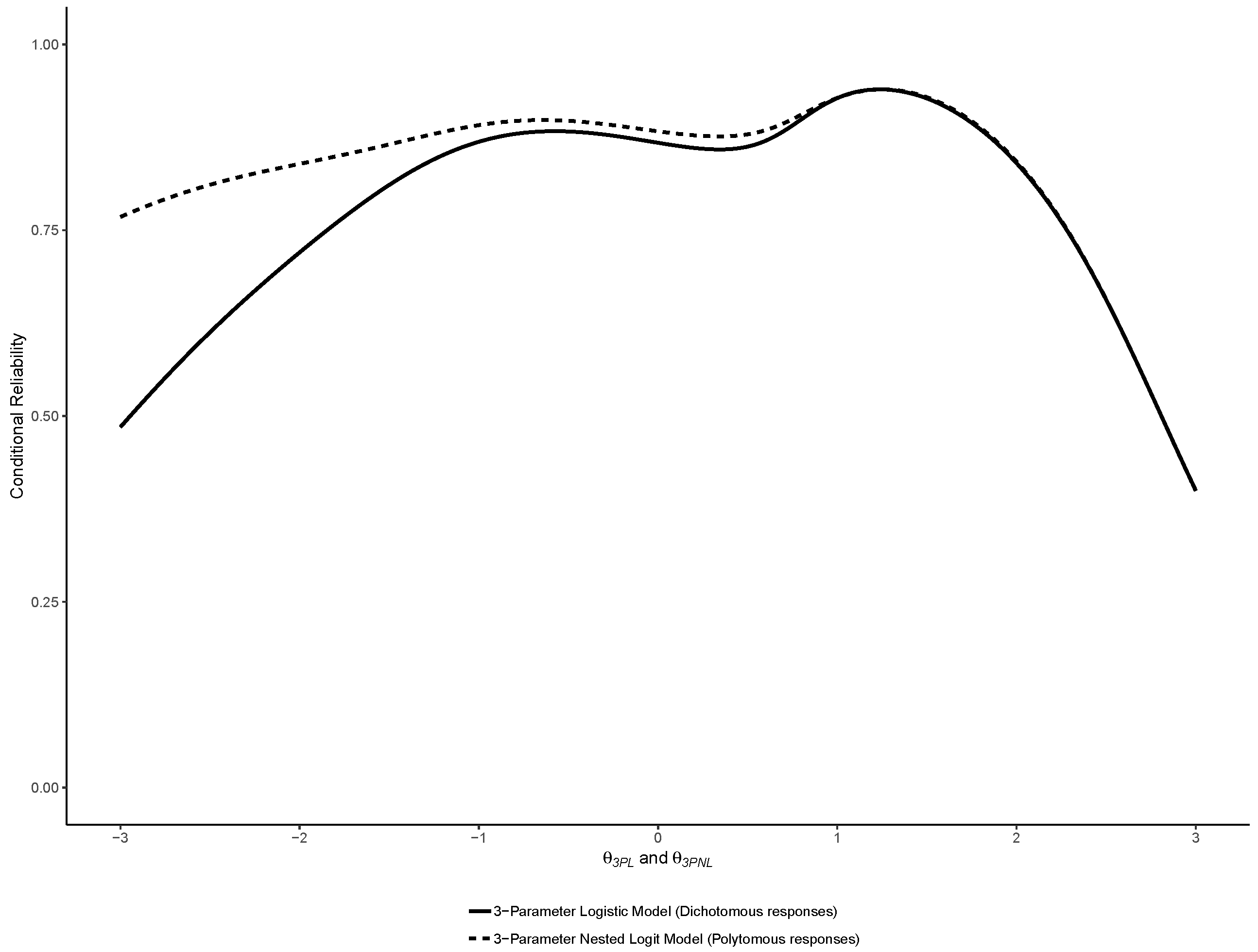 Jintelligence 07 00017 g009 Jintelligence 07 00017 g009