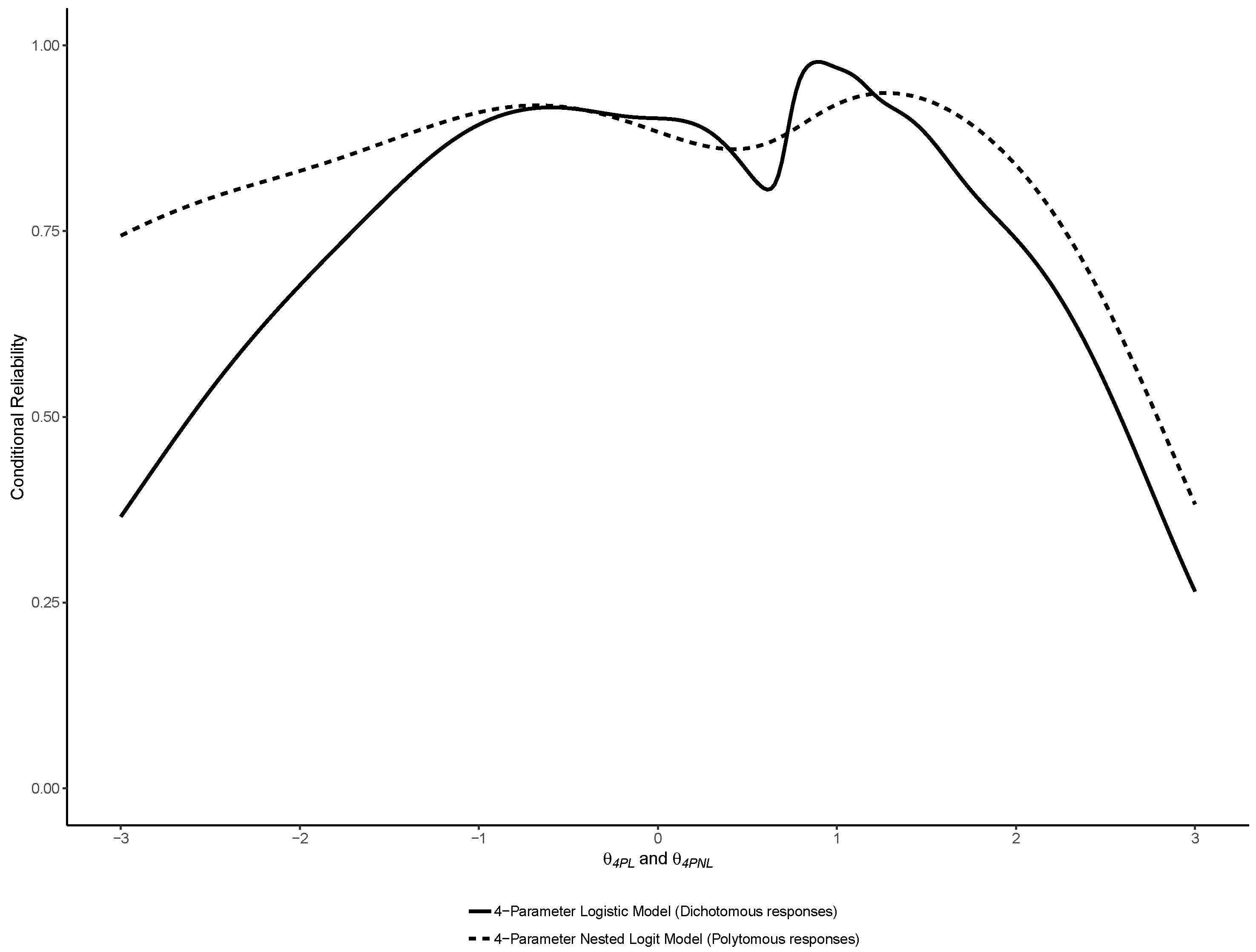 Jintelligence 07 00017 g010 Jintelligence 07 00017 g010