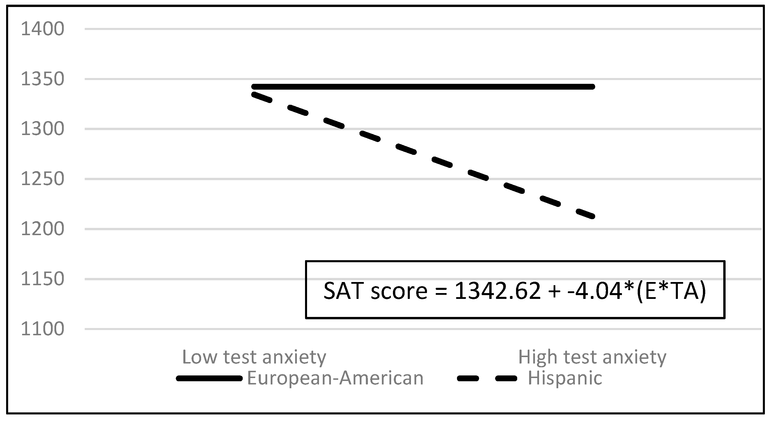 spacebar speed test Project by Intelligent Territory