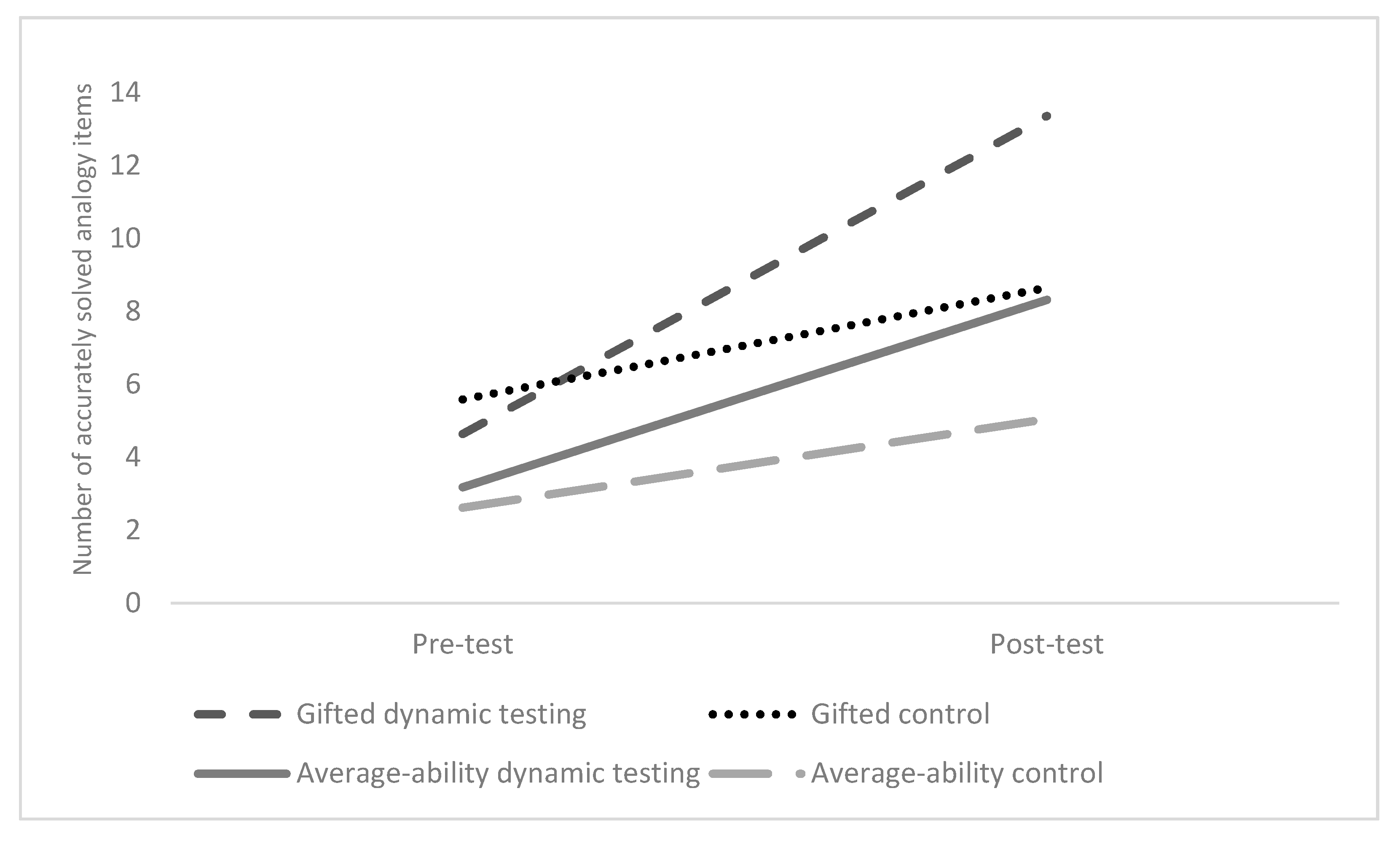 Jintelligence 07 00019 g002