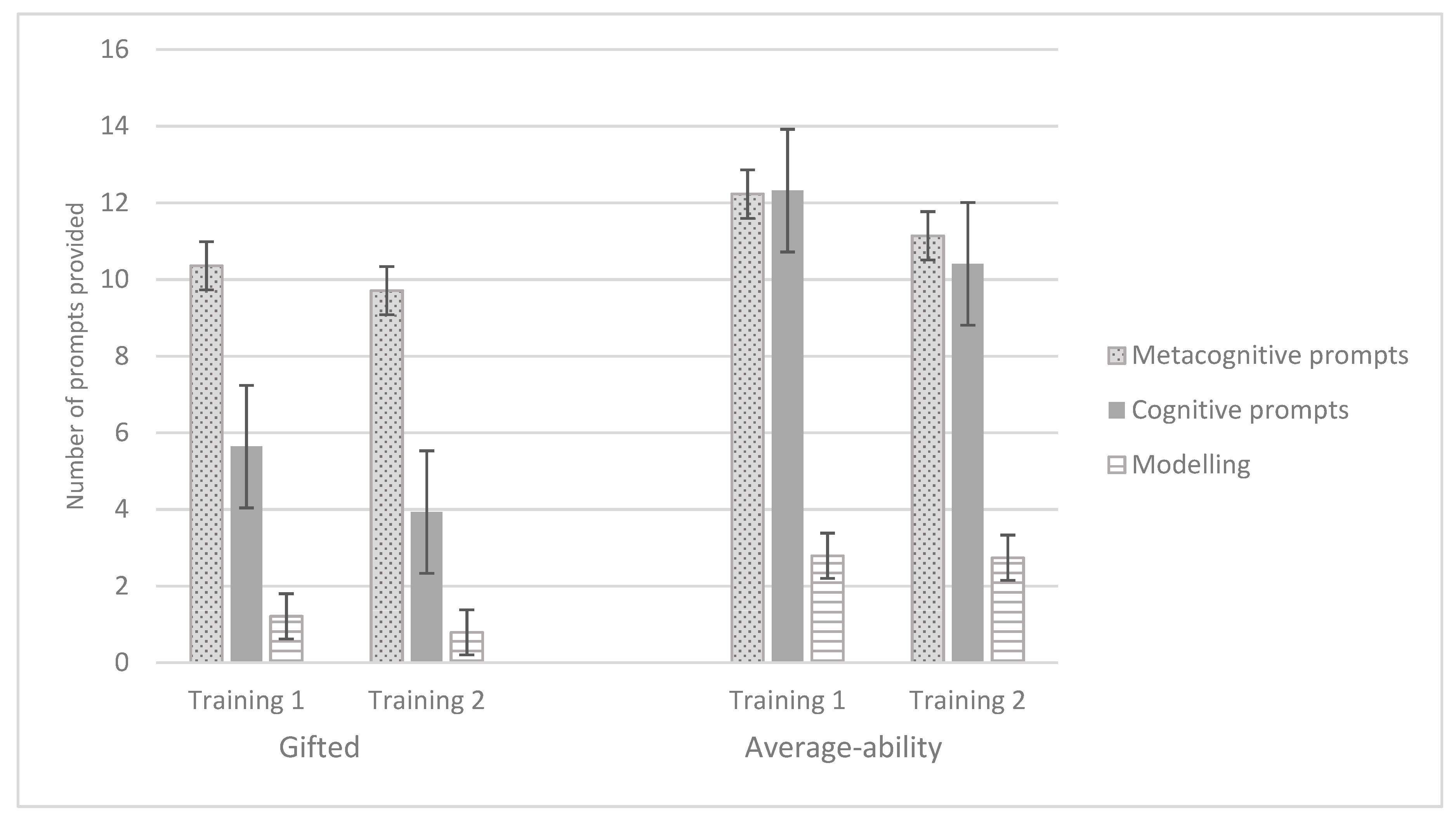 Jintelligence 07 00019 g003