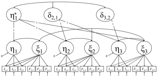 J Intell Free Full Text The Impact Of Situational Test Anxiety On Retest Effects In Cognitive Ability Testing A Structural Equation Modeling Approach Html