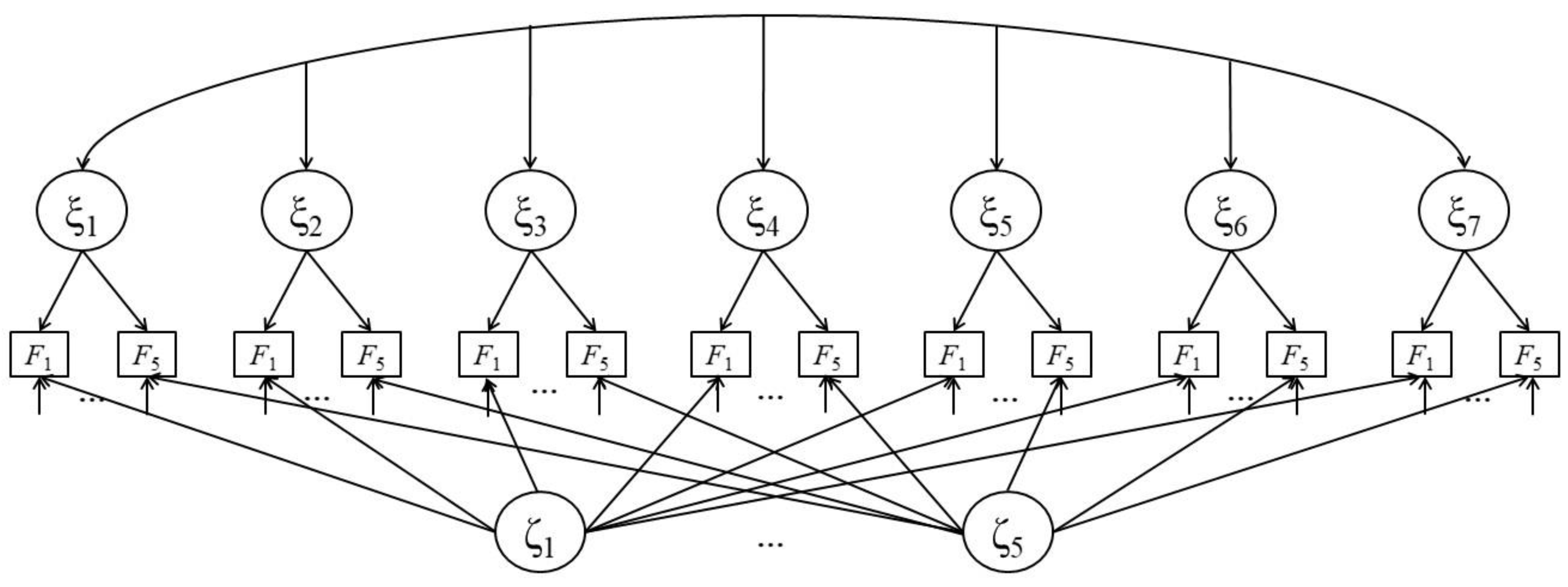 Jintelligence 07 00022 g005 Jintelligence 07 00022 g005