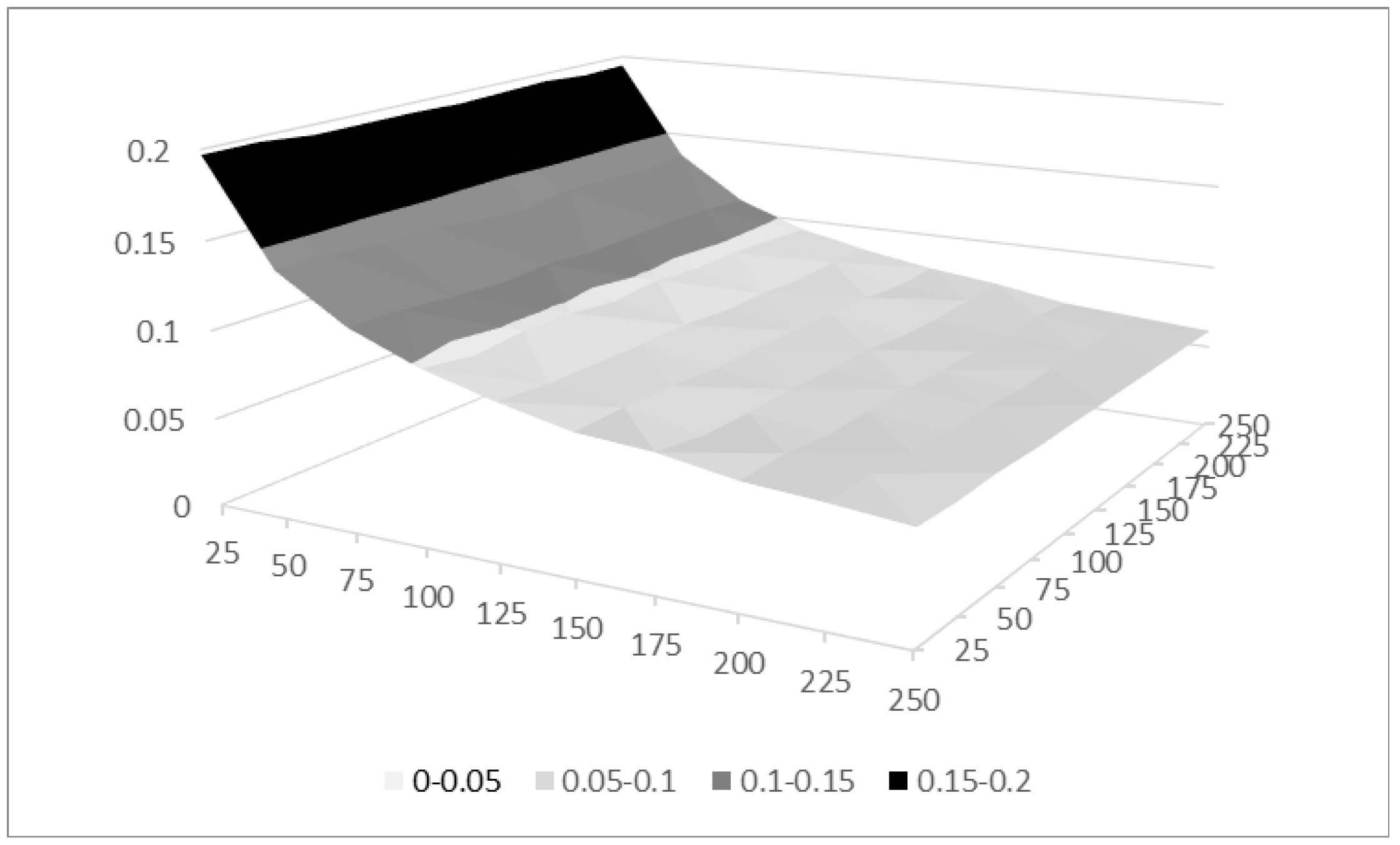 Jintelligence 08 00003 g002