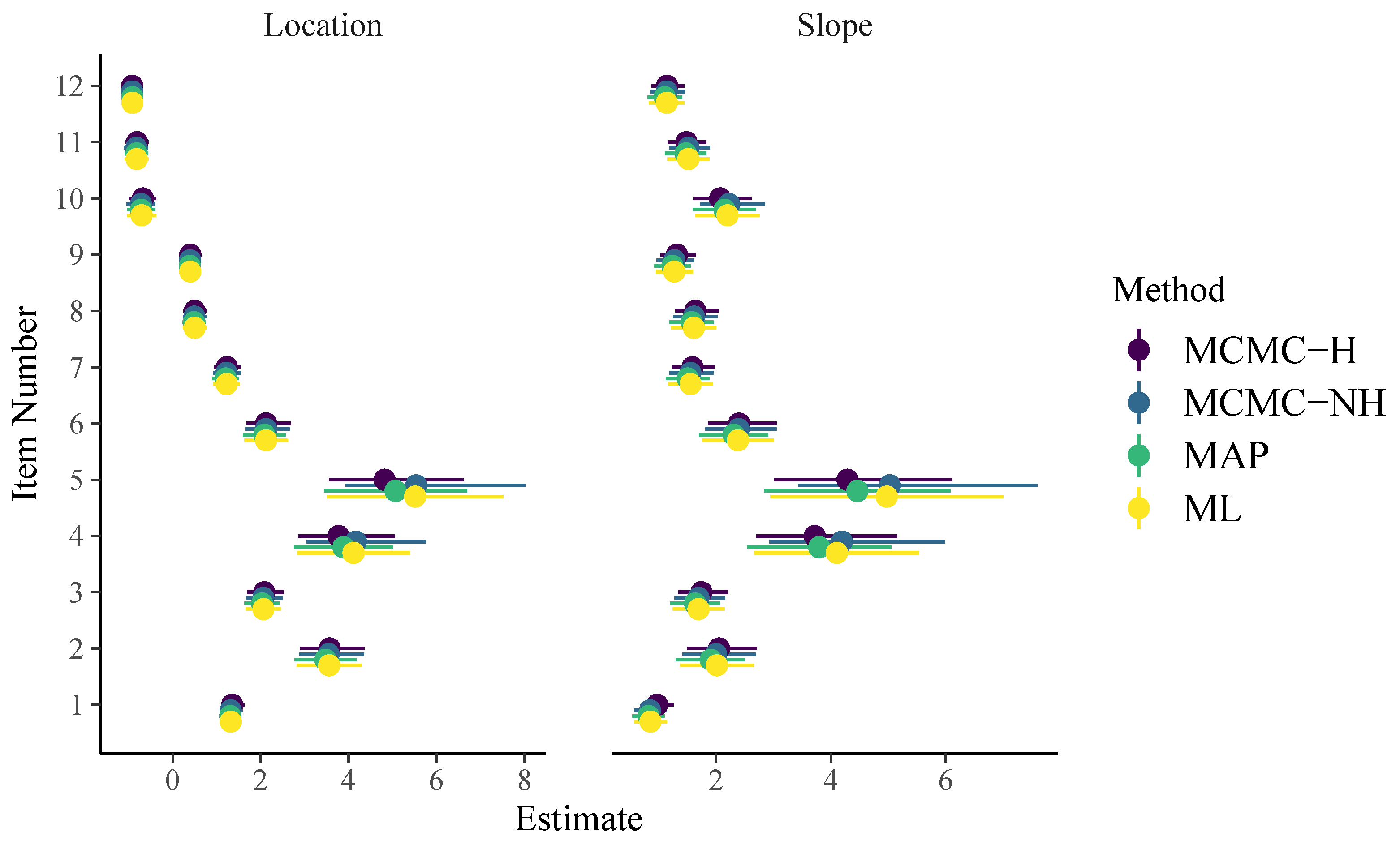 Jintelligence 08 00005 g002