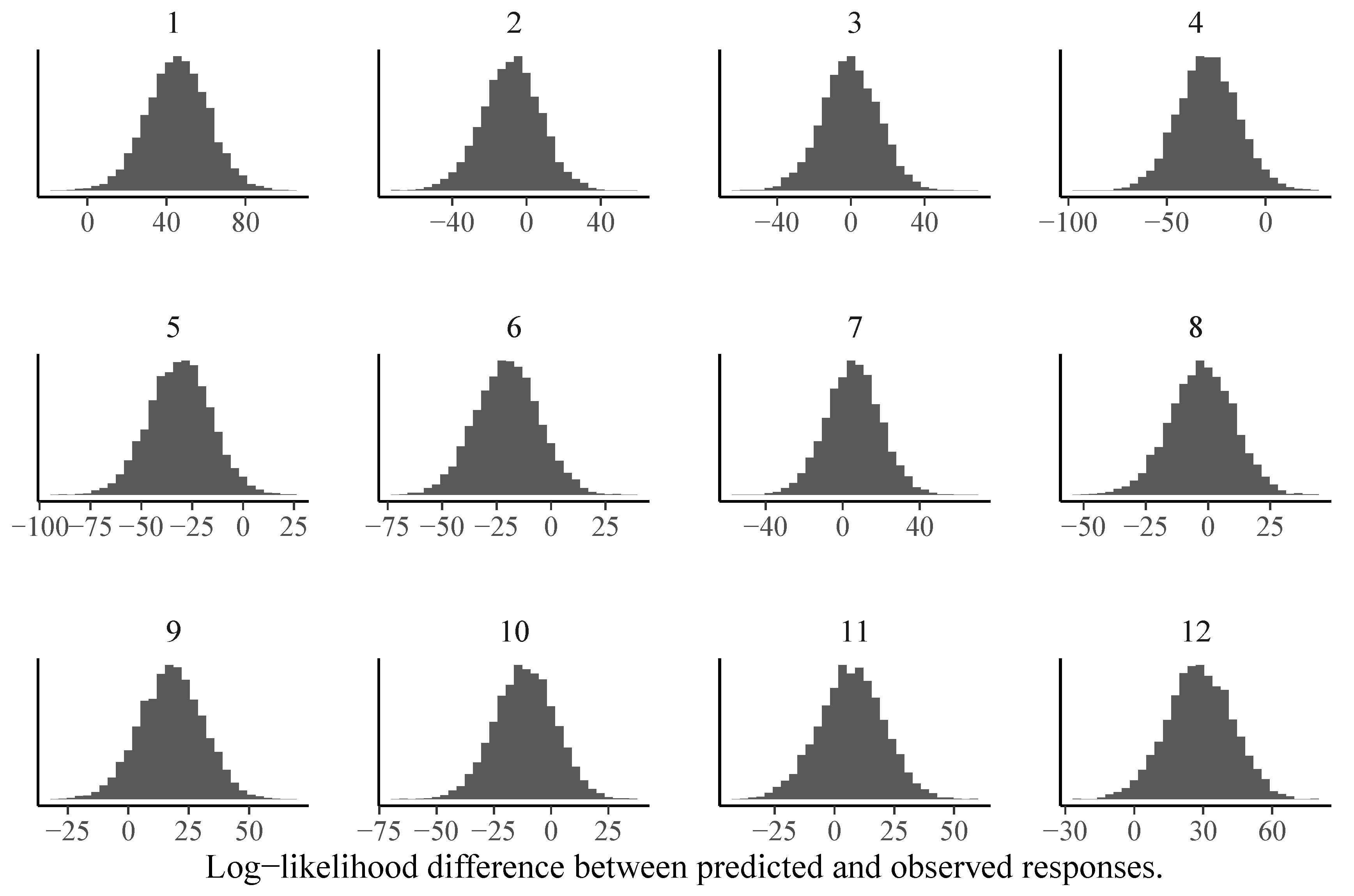 J Intell Free Full Text Analysing Standard J Intell Free Full Text Analysing Standard