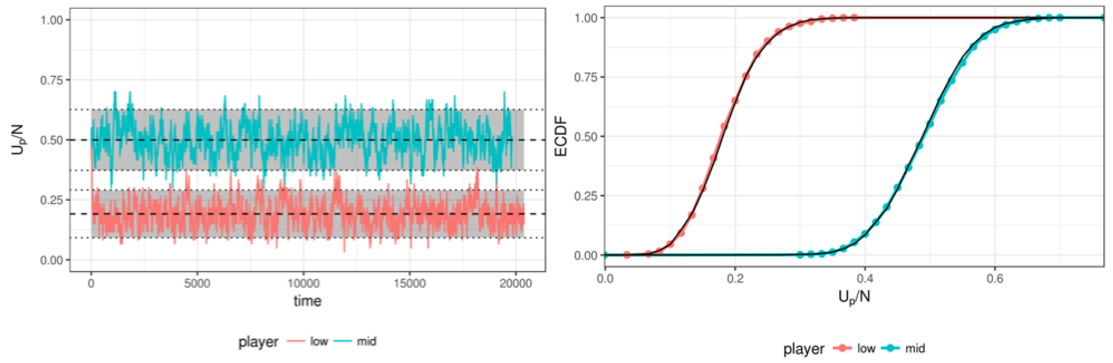 Much better than Elo, Glicko, and Trueskill - Applied Mathematics - Science  Forums