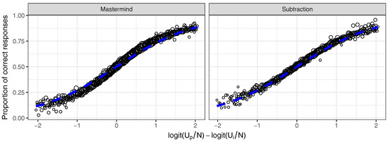 Much better than Elo, Glicko, and Trueskill - Applied Mathematics - Science  Forums