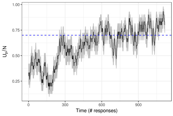 Much better than Elo, Glicko, and Trueskill - Applied Mathematics - Science  Forums