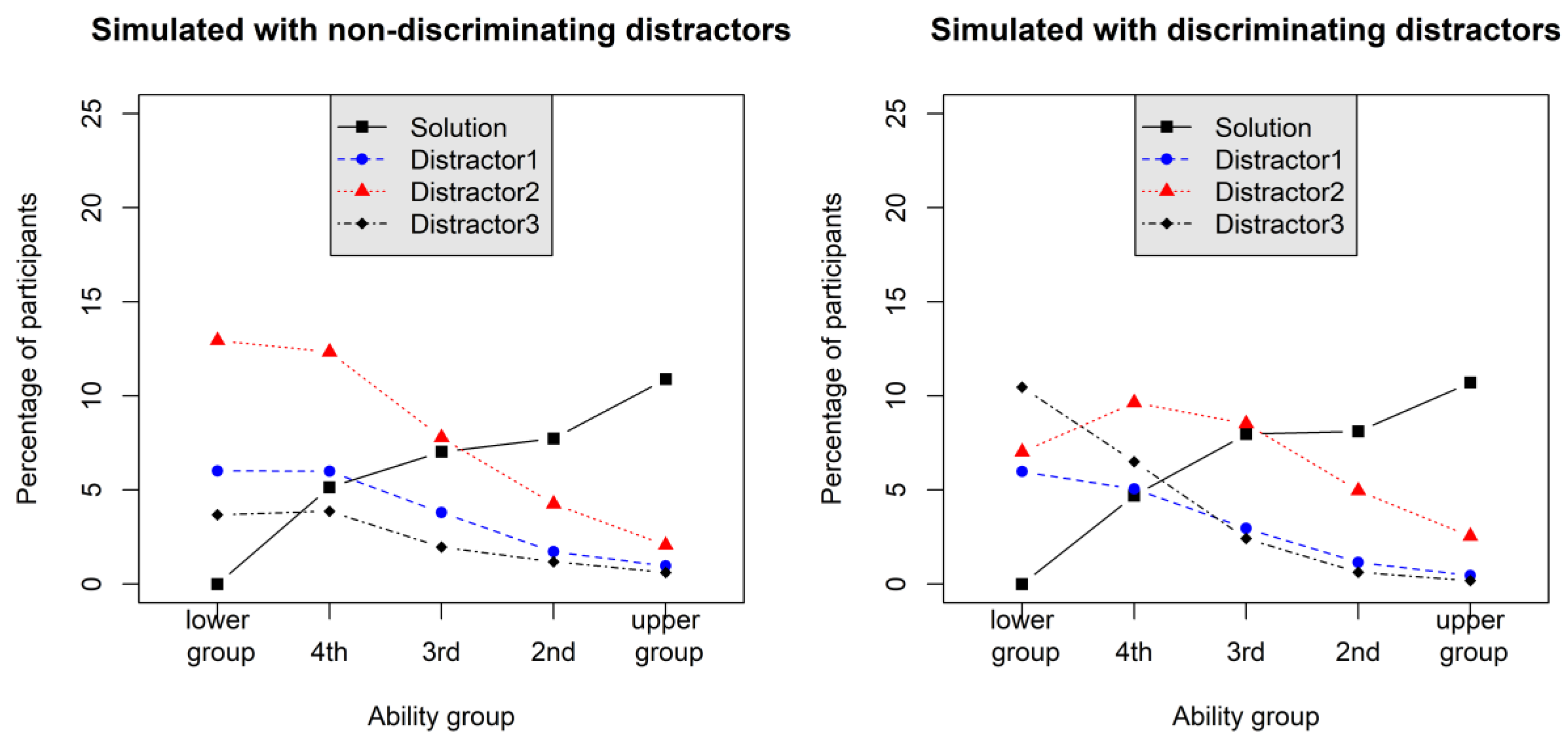 Jintelligence 08 00011 g001