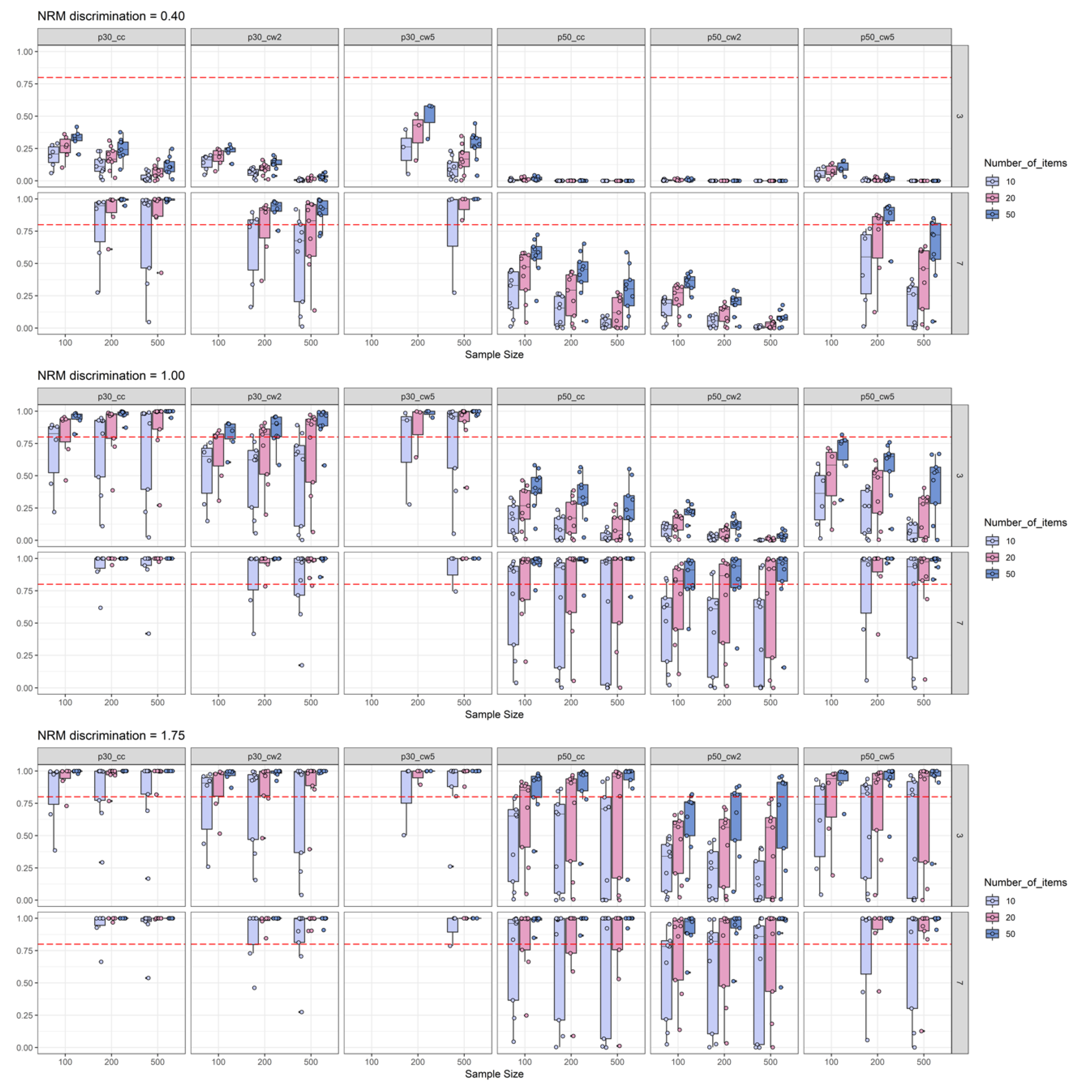 Jintelligence 08 00011 g003