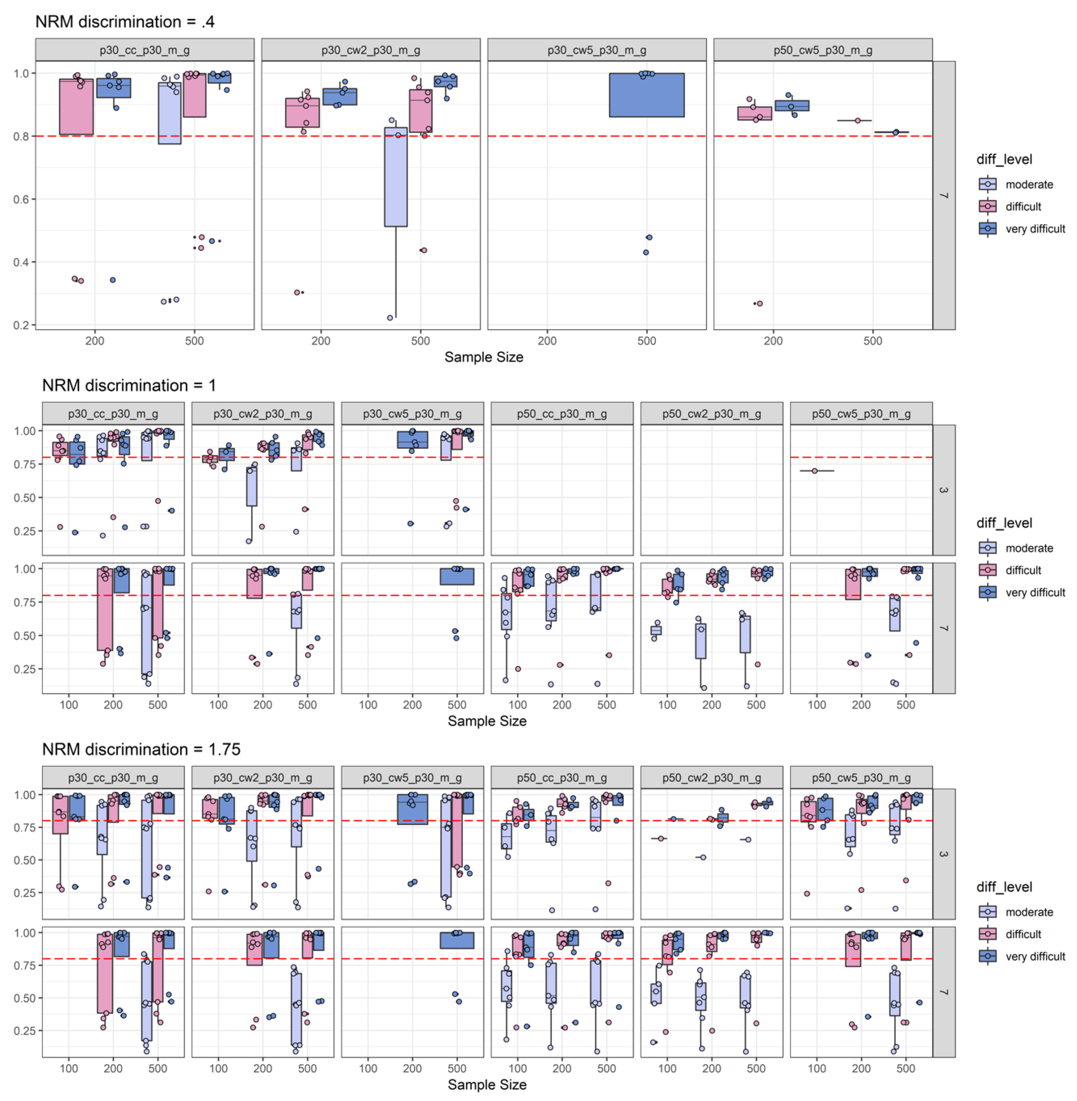 Jintelligence 08 00011 g0a5