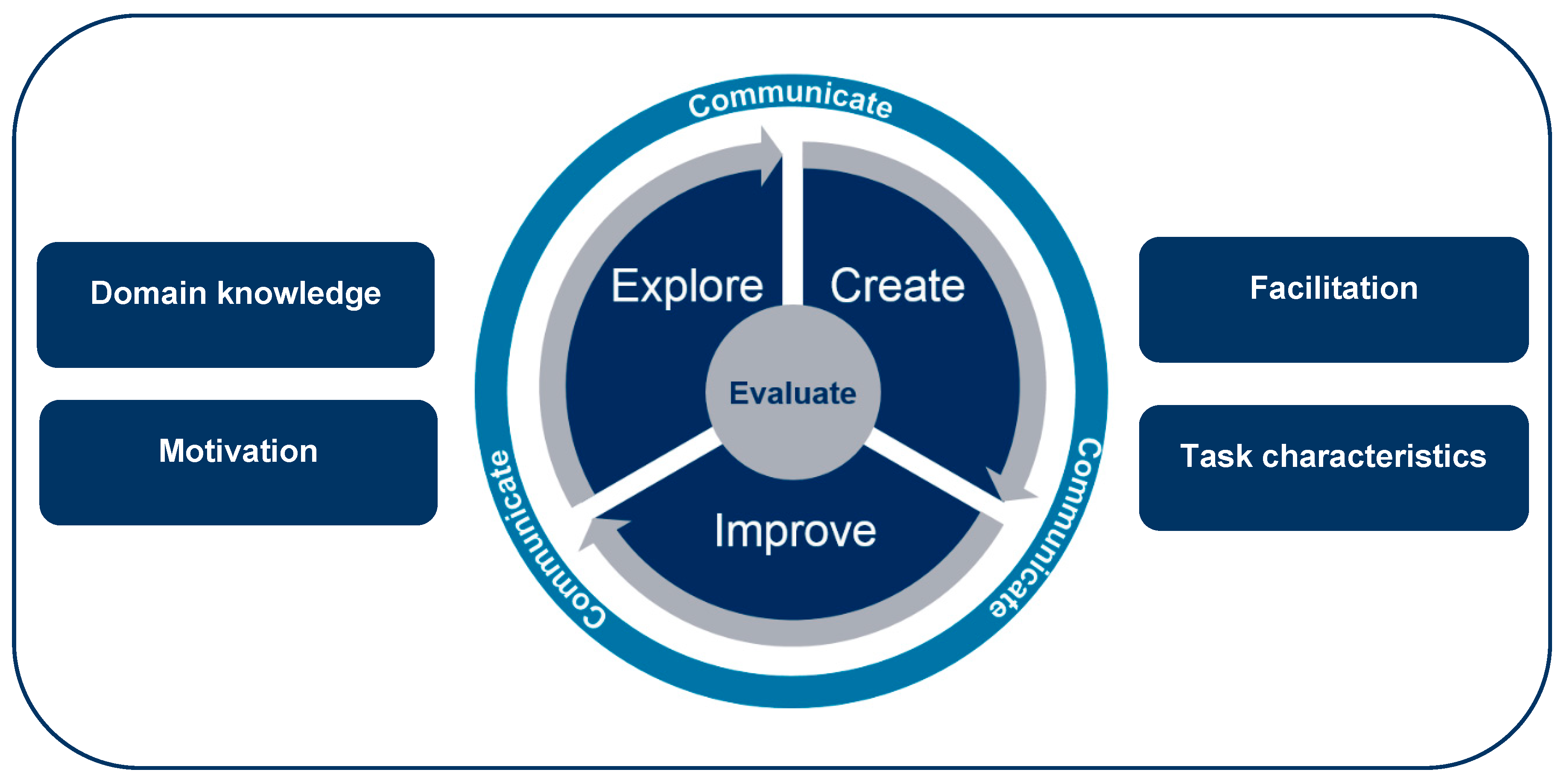 15 Divergent Thinking Examples 2023