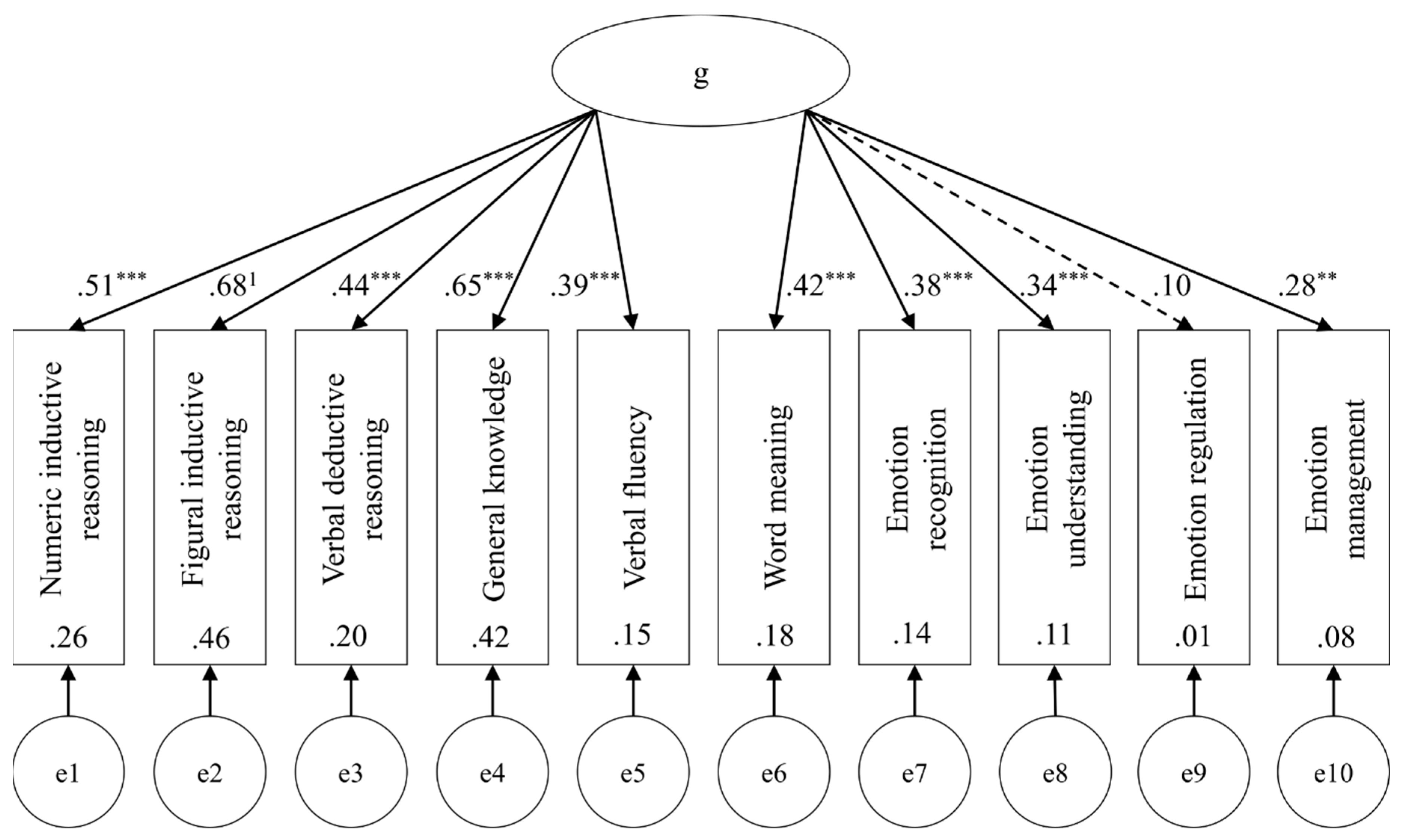 Jintelligence 08 00018 g001