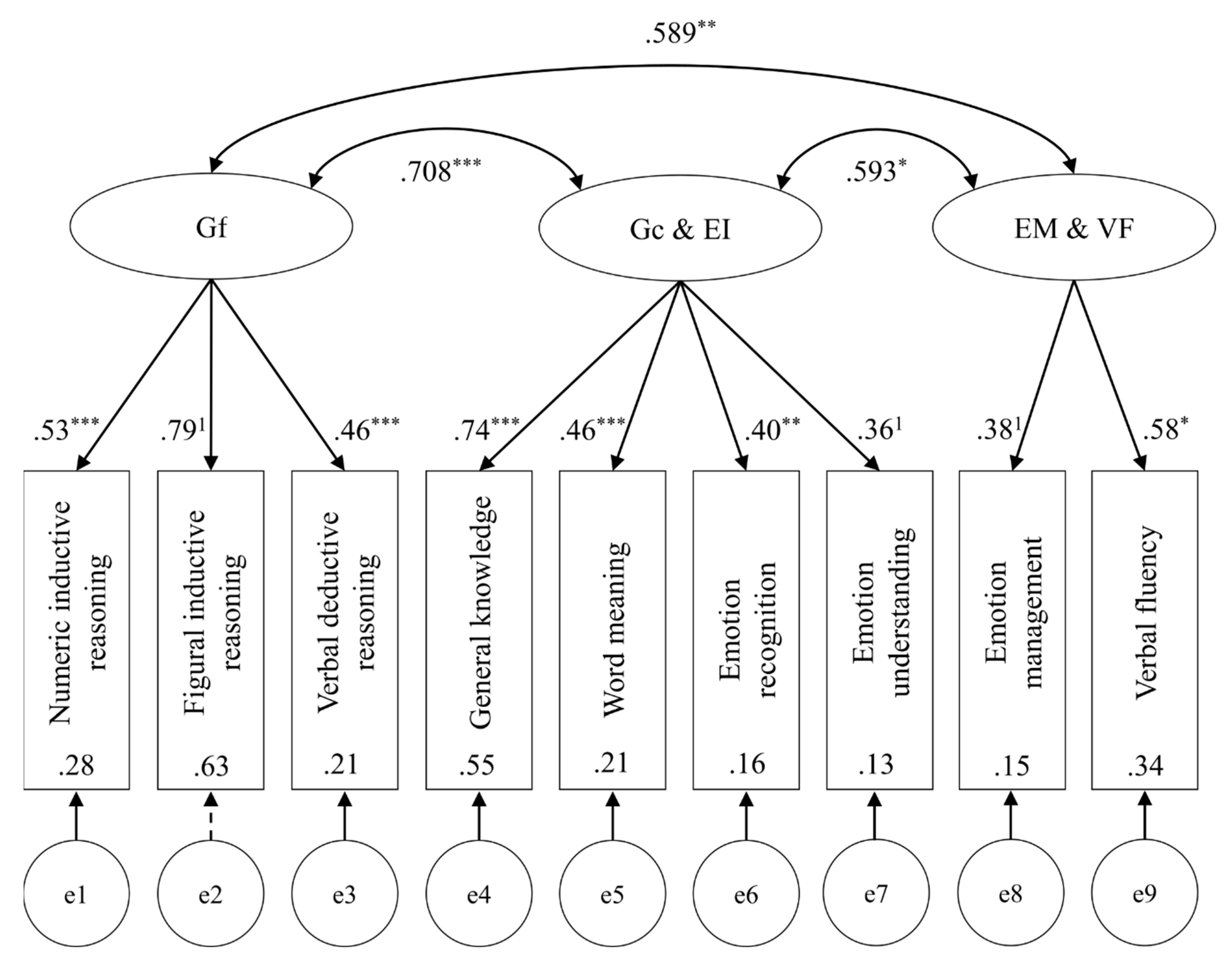 Jintelligence 08 00018 g003