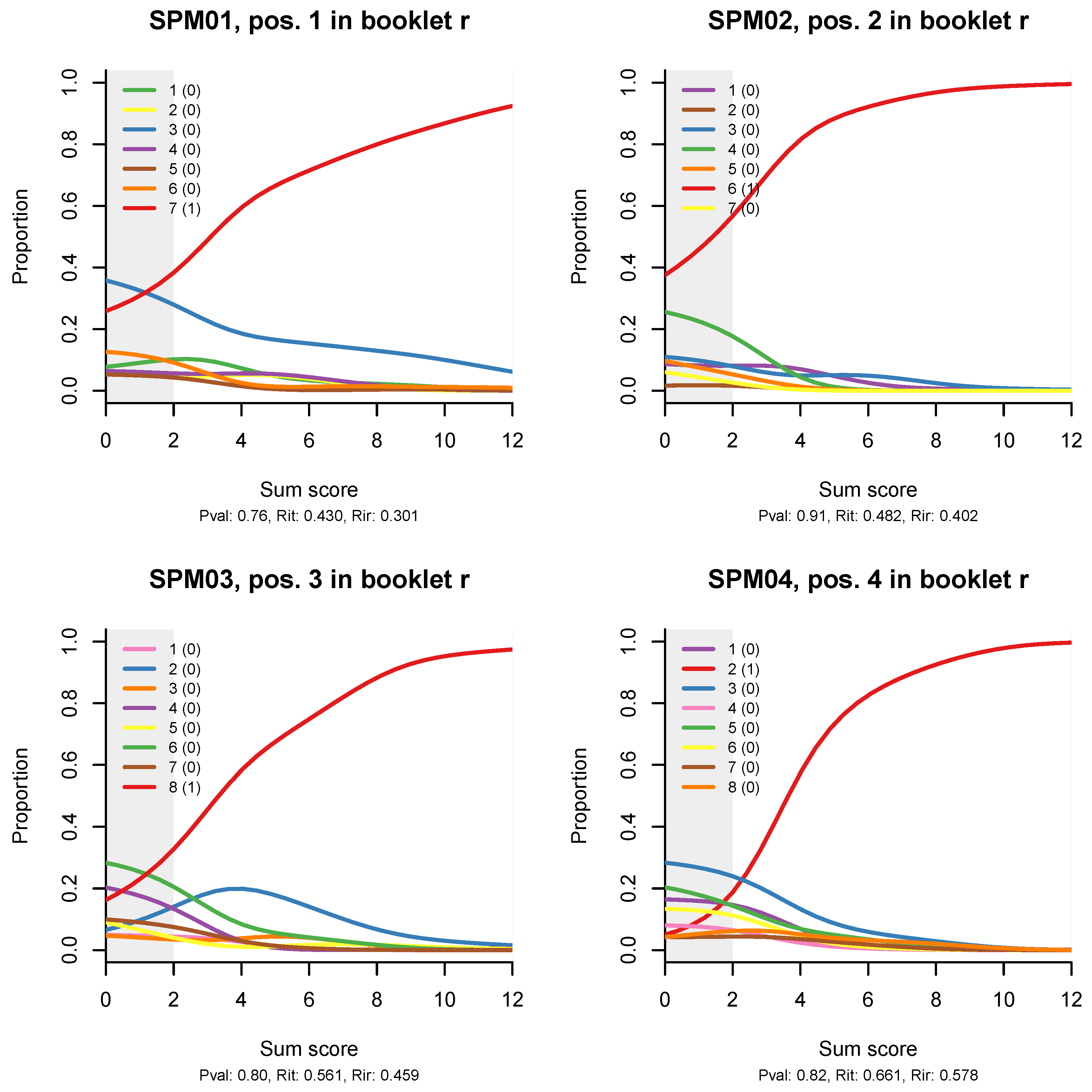 Jintelligence 08 00021 g004a