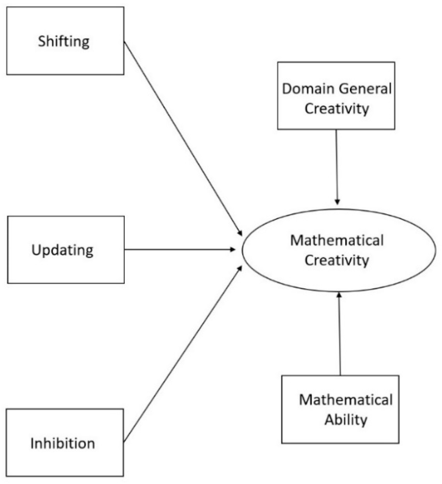 Skill Booster Series: Synonyms