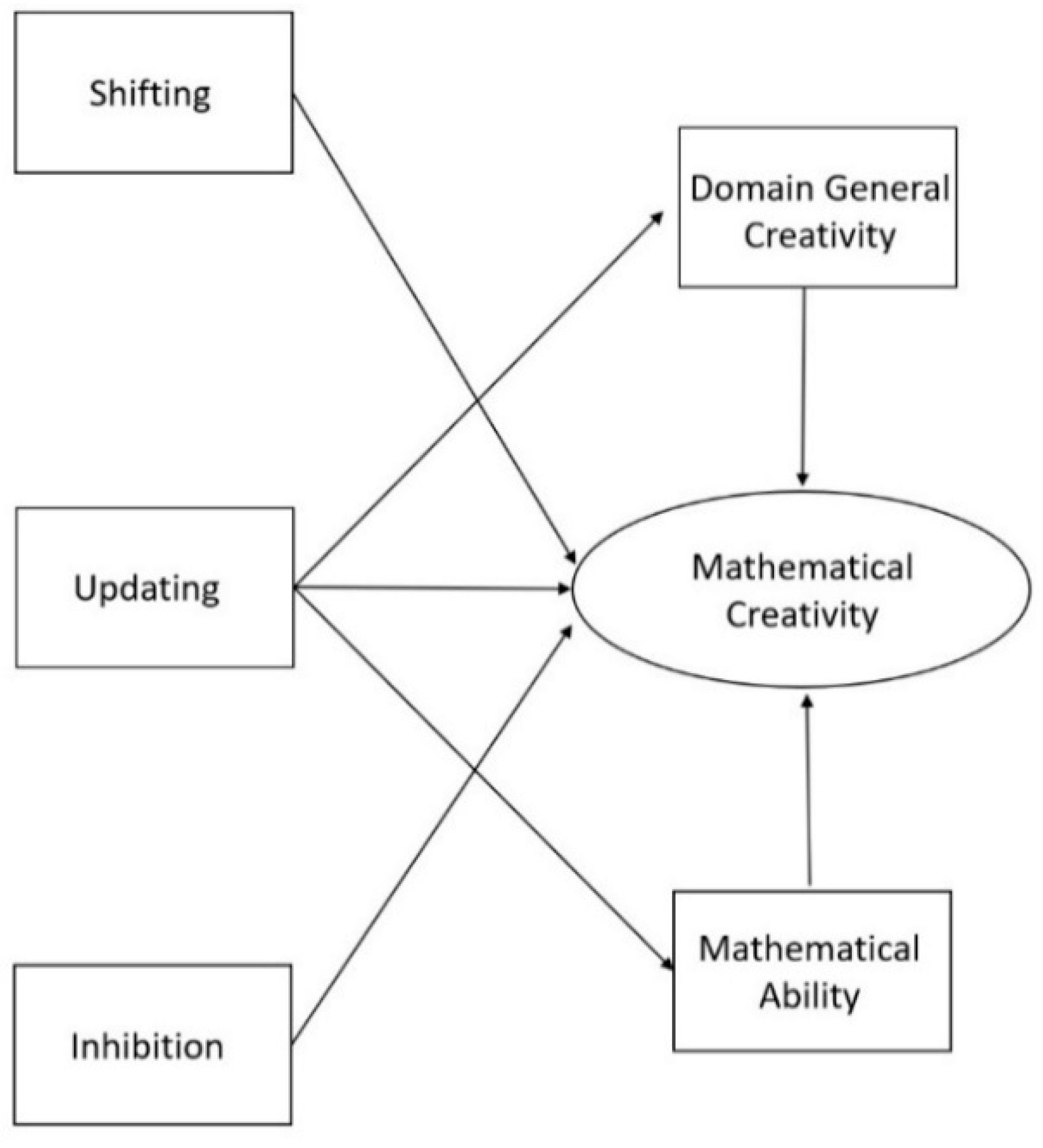 Jintelligence 08 00026 g002