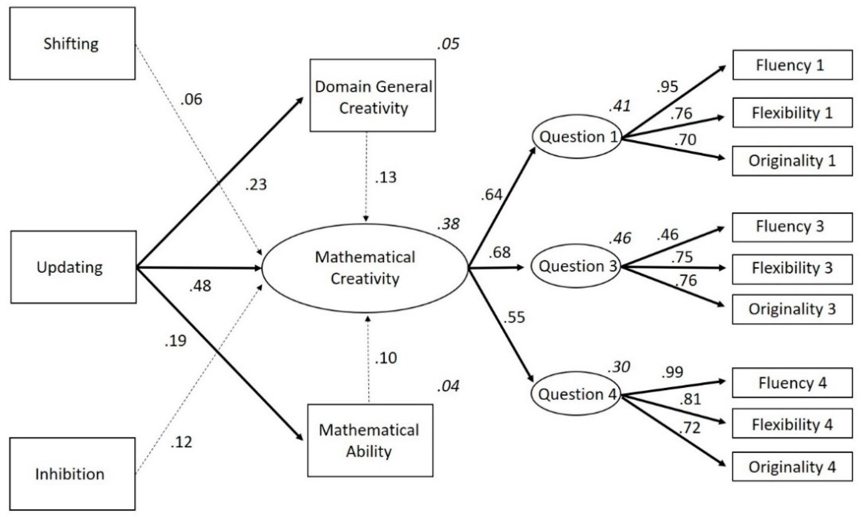 Jintelligence 08 00026 g006