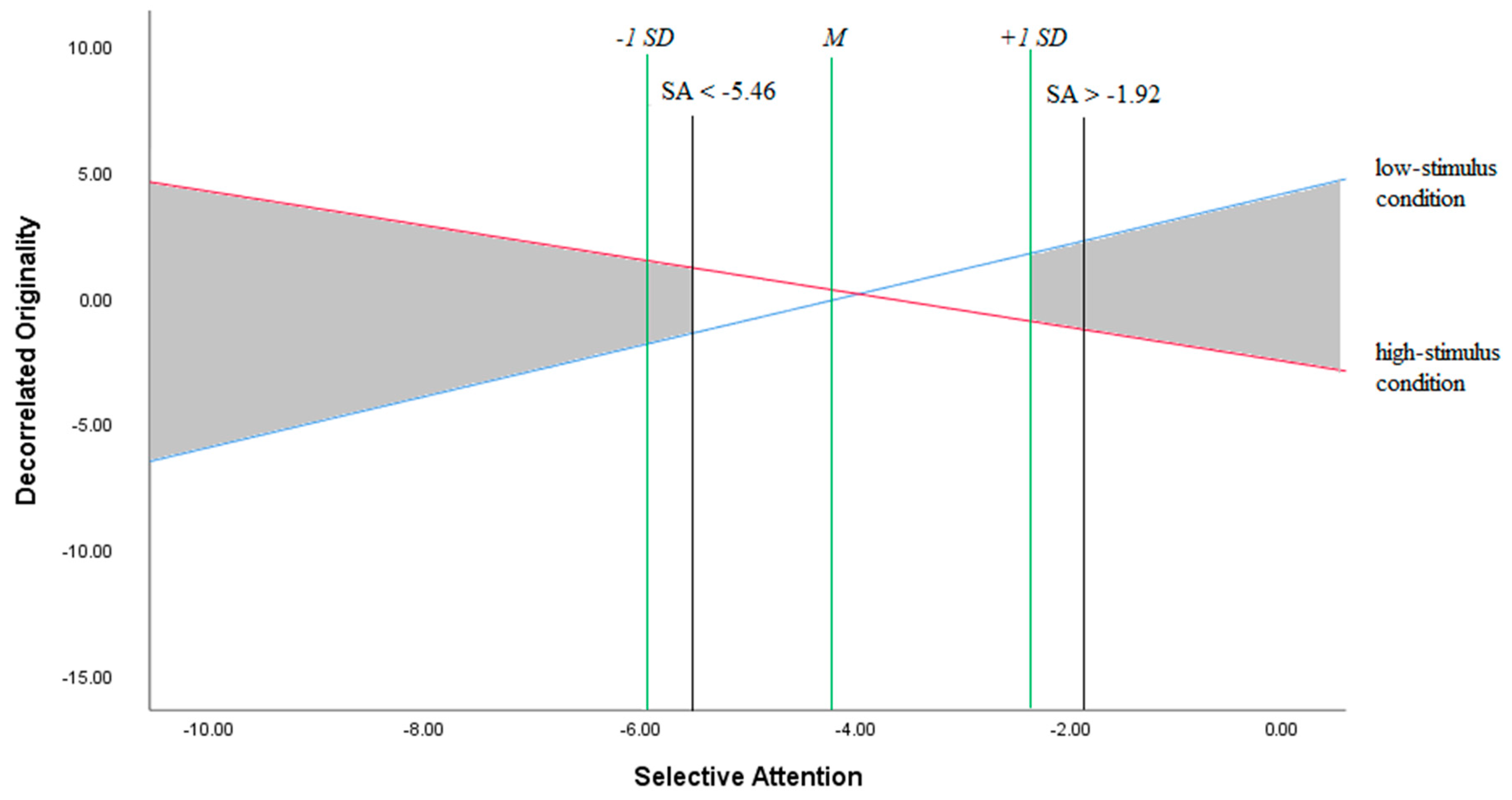 Jintelligence 08 00037 g002 Jintelligence 08 00037 g002