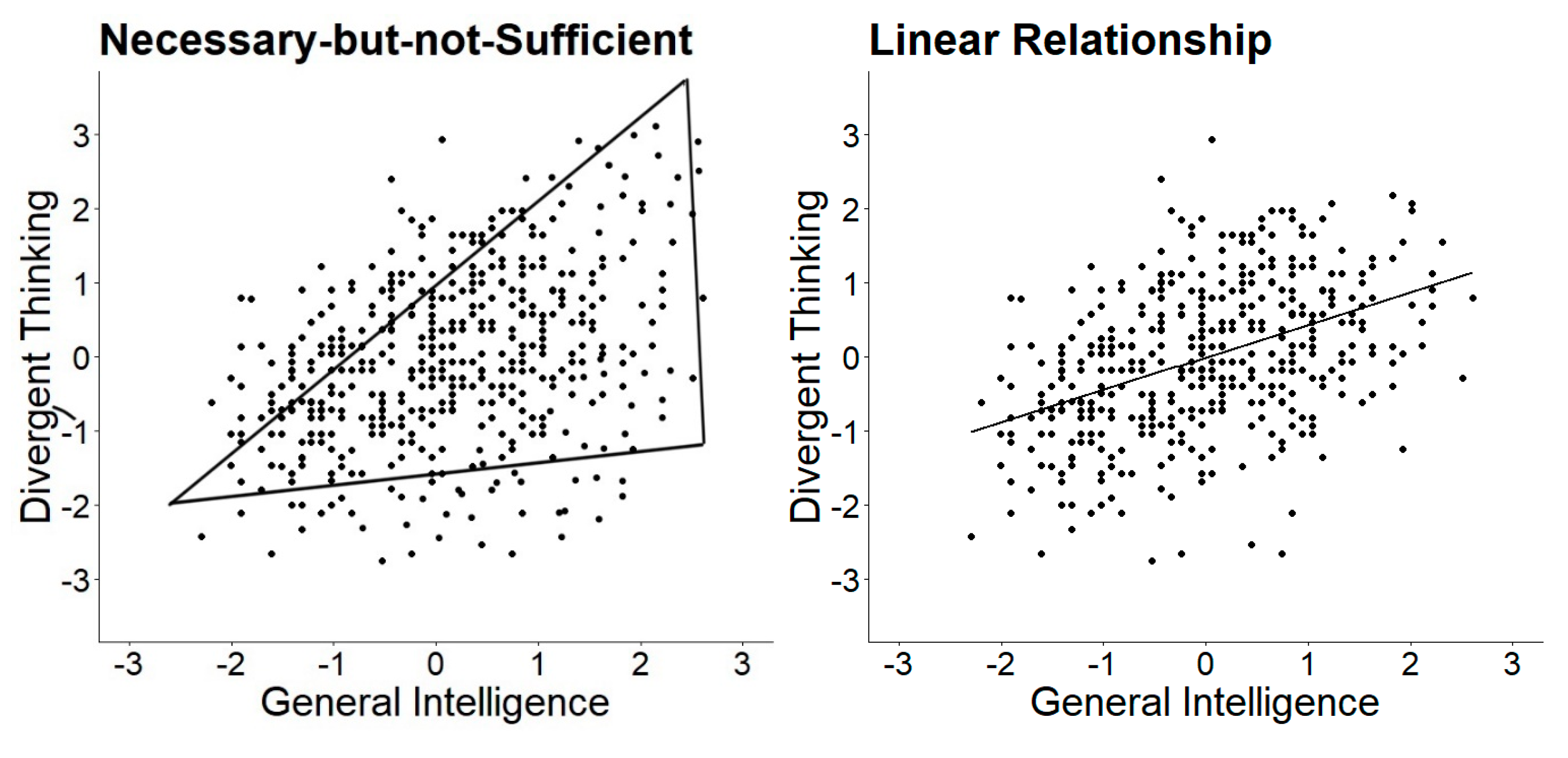 Jintelligence 08 00038 g001a Jintelligence 08 00038 g001a