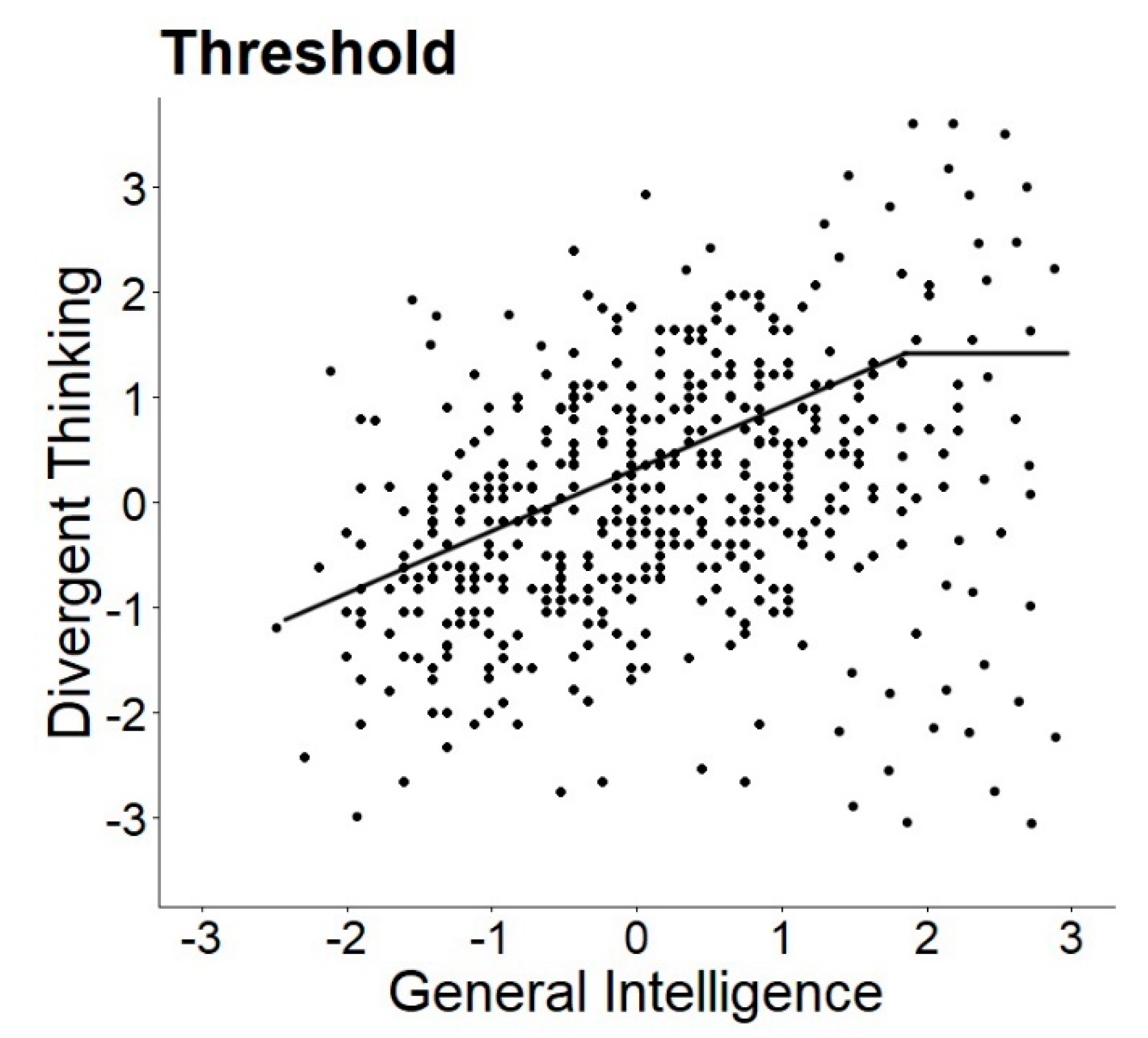 Jintelligence 08 00038 g001b Jintelligence 08 00038 g001b