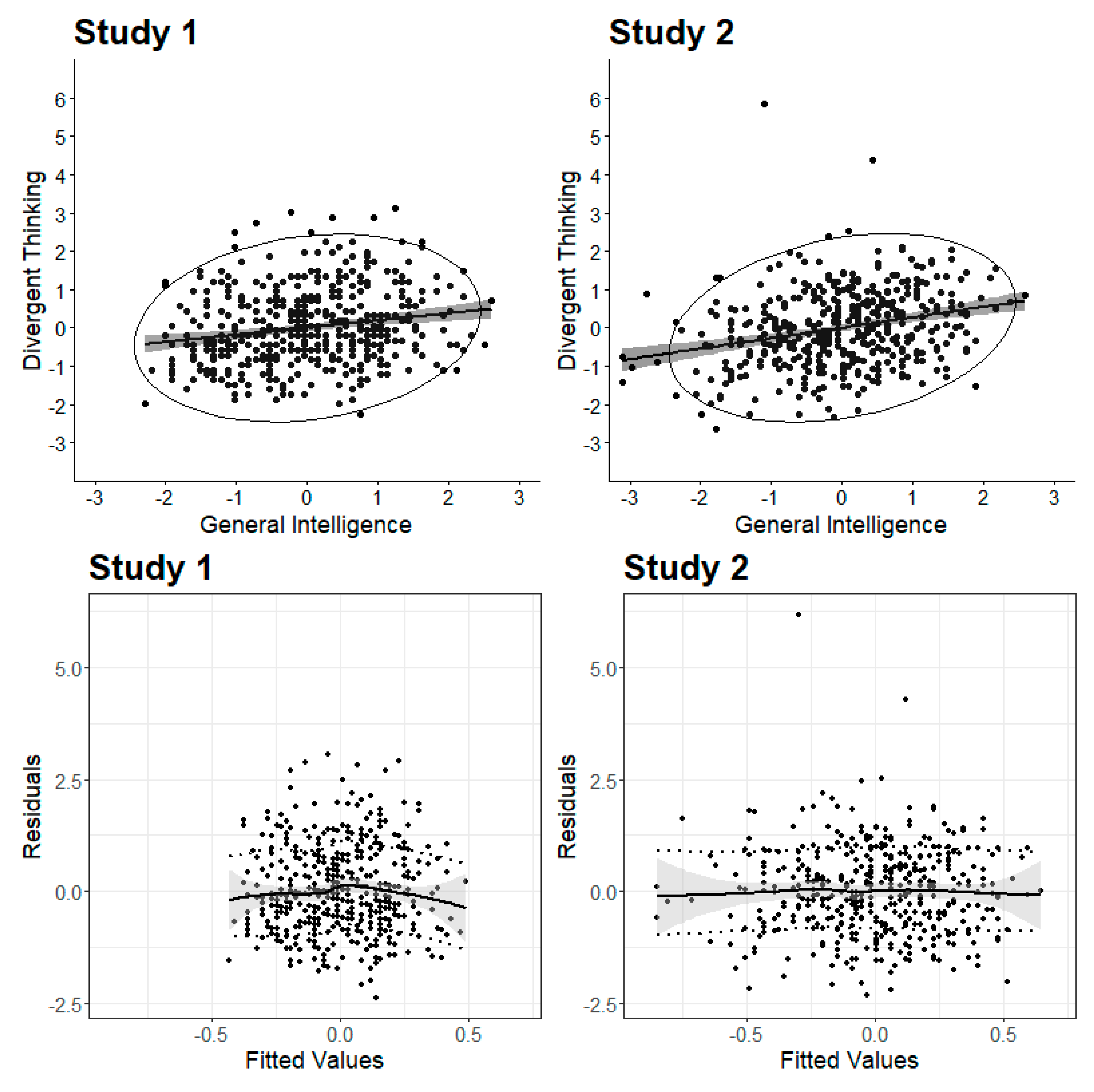 Jintelligence 08 00038 g003 Jintelligence 08 00038 g003