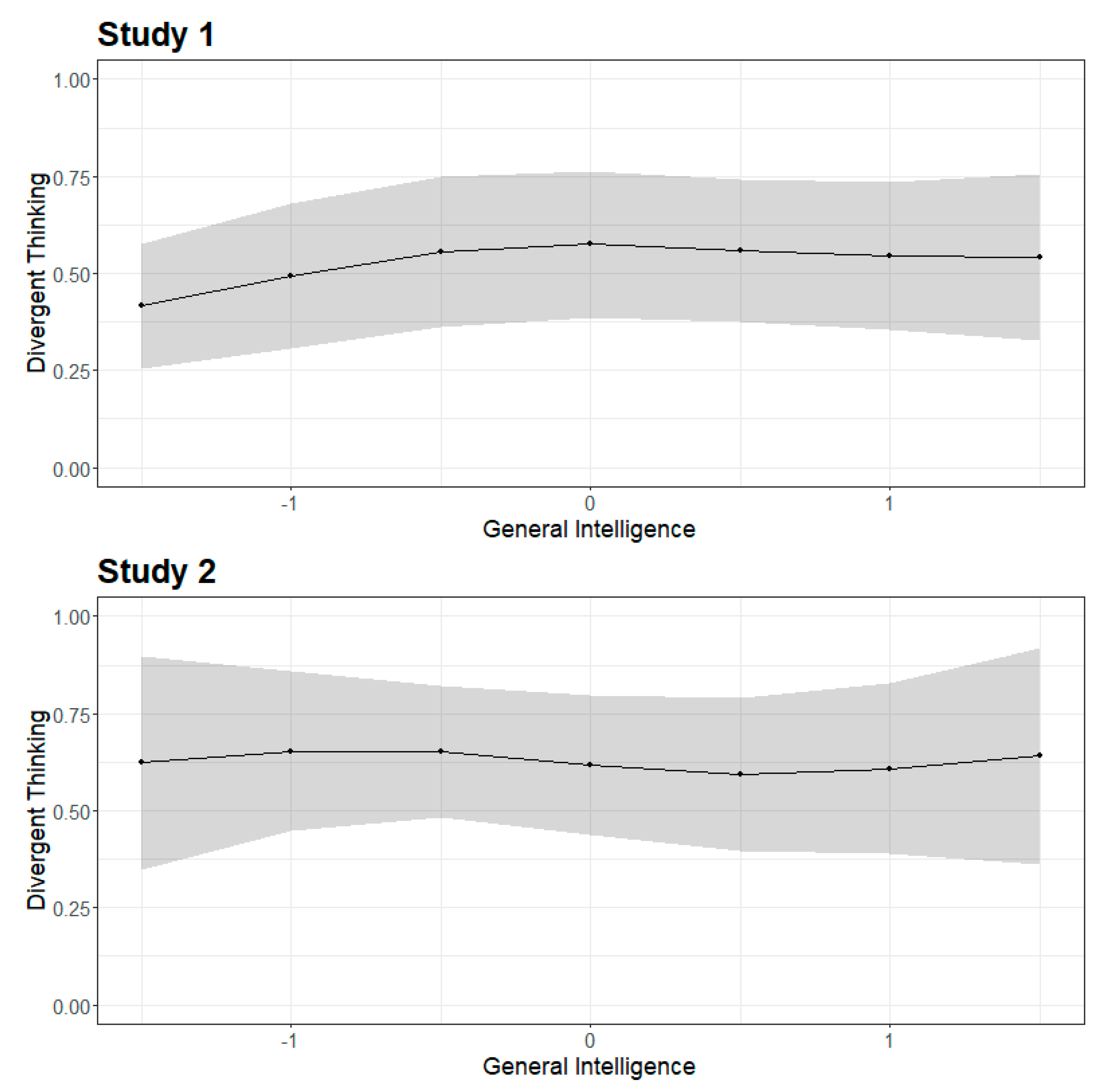 Jintelligence 08 00038 g005 Jintelligence 08 00038 g005