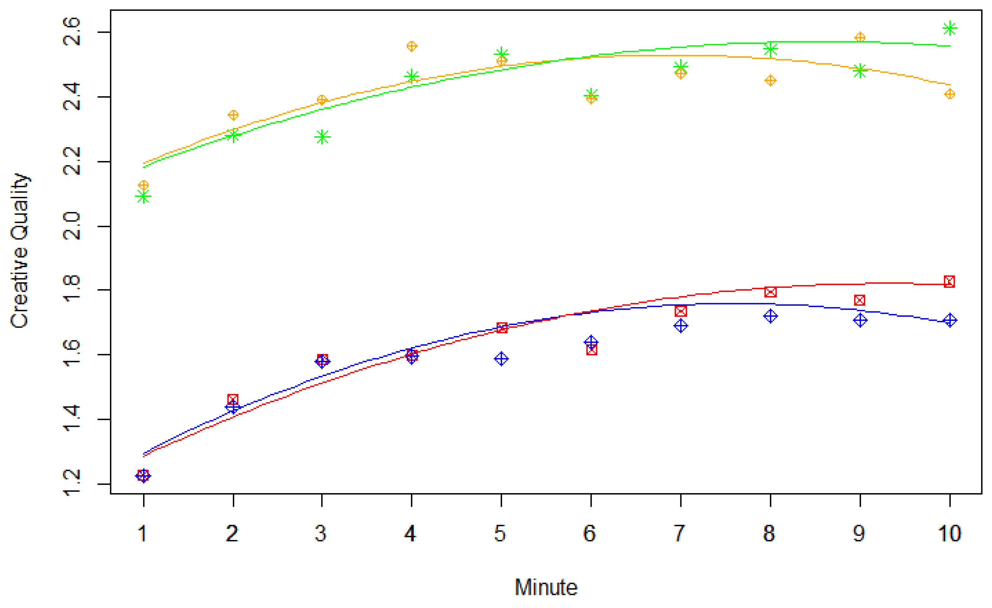 Jintelligence 09 00003 g001 Jintelligence 09 00003 g001