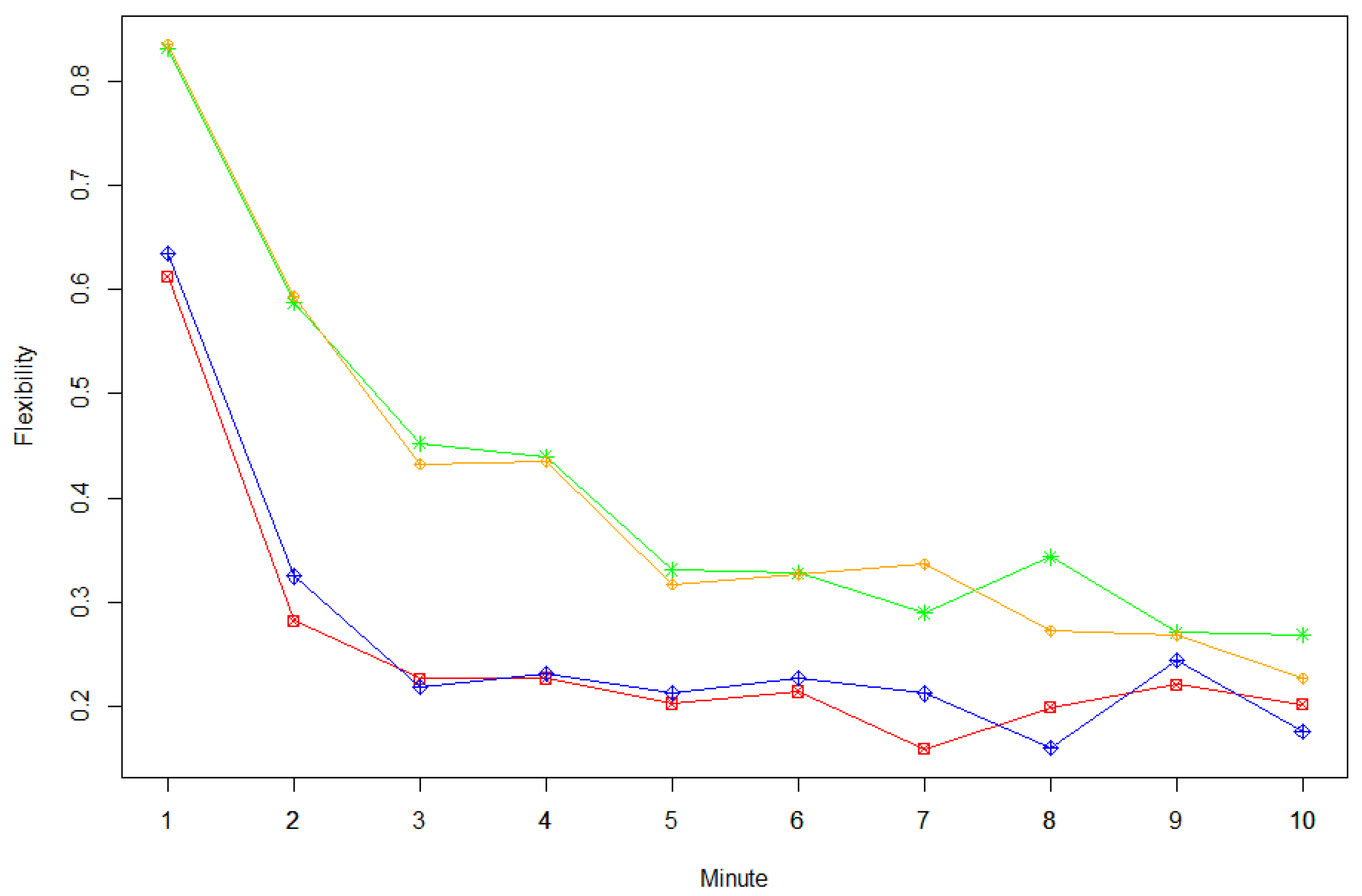 Jintelligence 09 00003 g002 Jintelligence 09 00003 g002