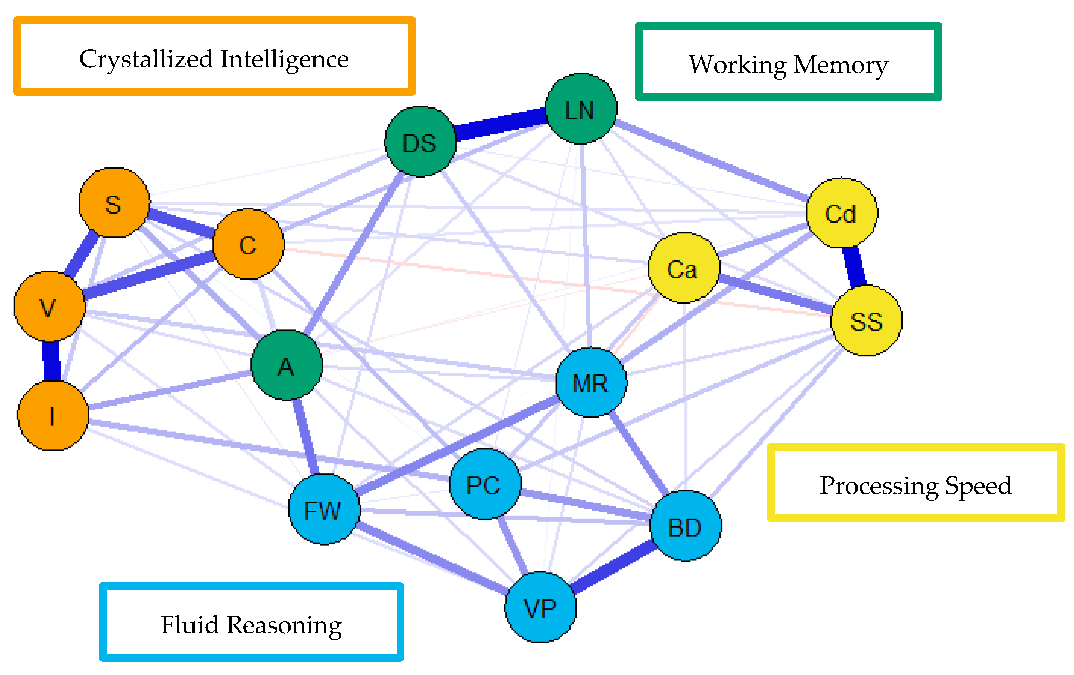 Jintelligence 09 00008 g006