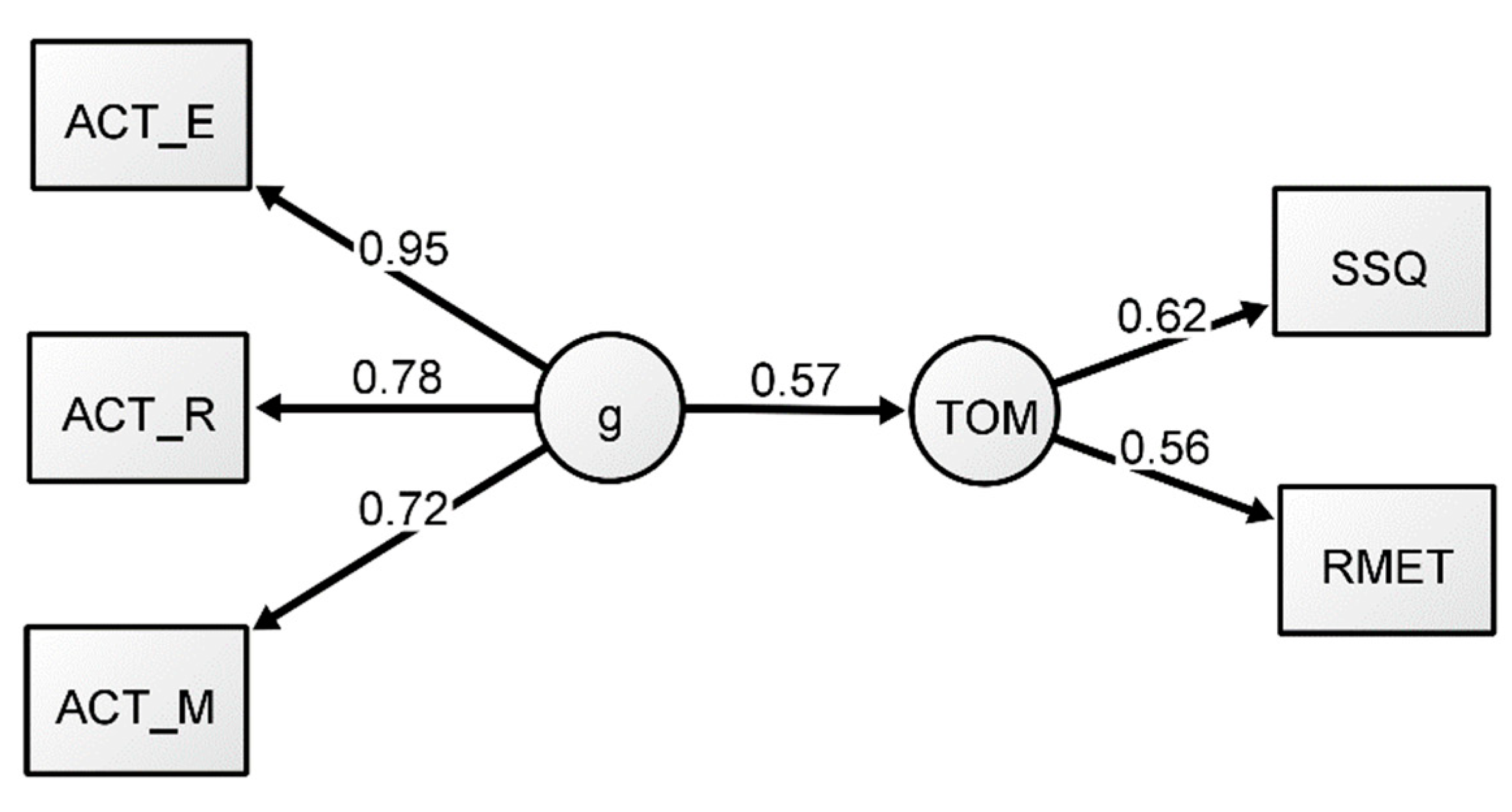 Jintelligence 09 00011 g001