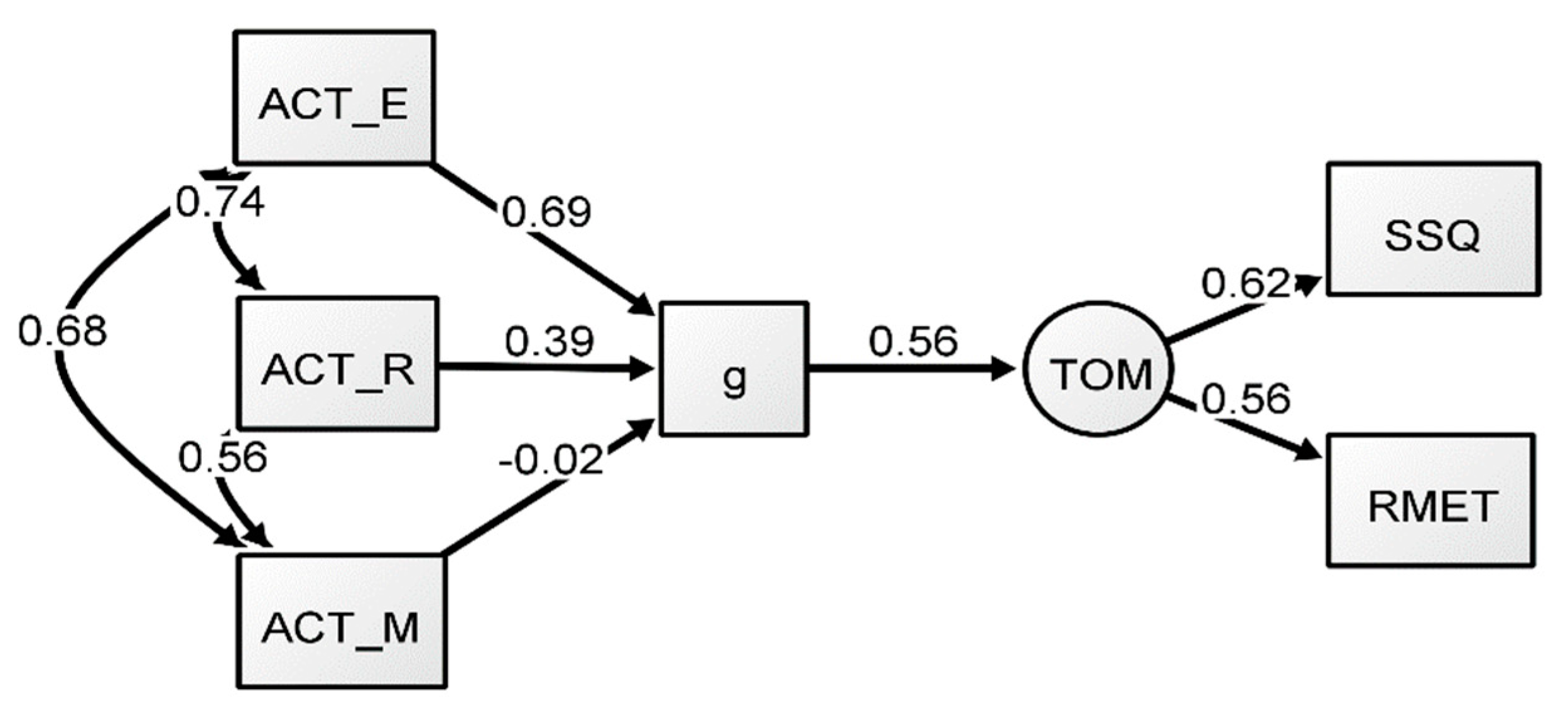 Jintelligence 09 00011 g002